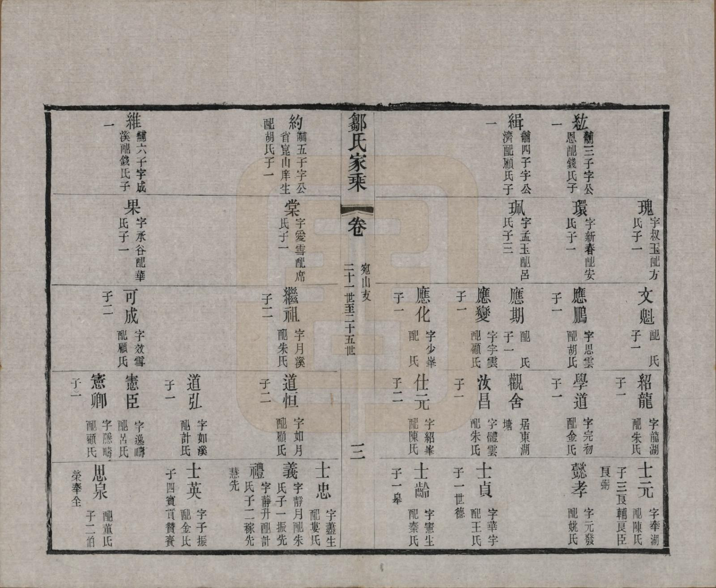 GTJP2378.邹.江苏无锡.邹氏宗谱三十六卷.清光绪二十九年（1903）_028.pdf_第3页