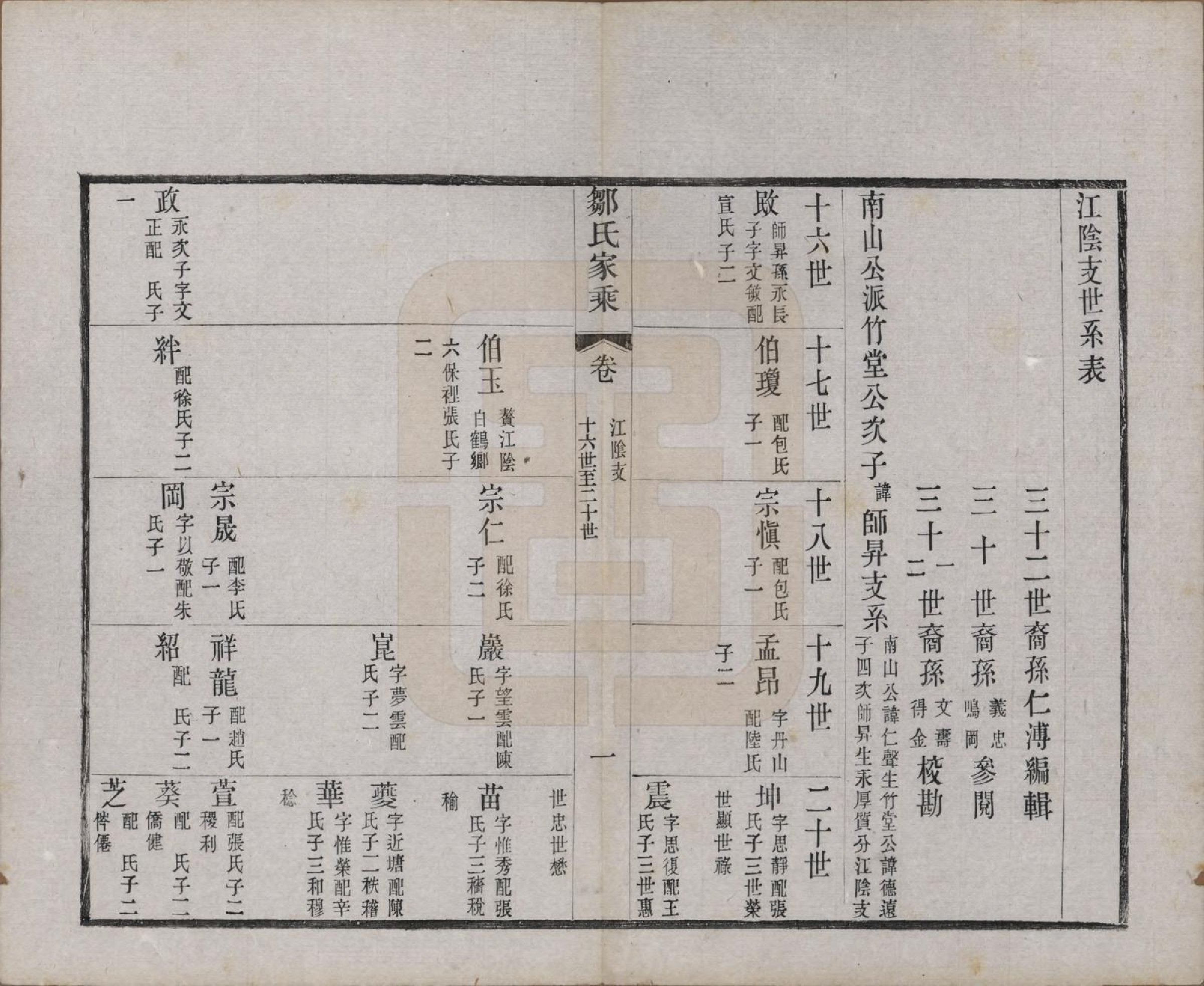 GTJP2378.邹.江苏无锡.邹氏宗谱三十六卷.清光绪二十九年（1903）_029.pdf_第1页