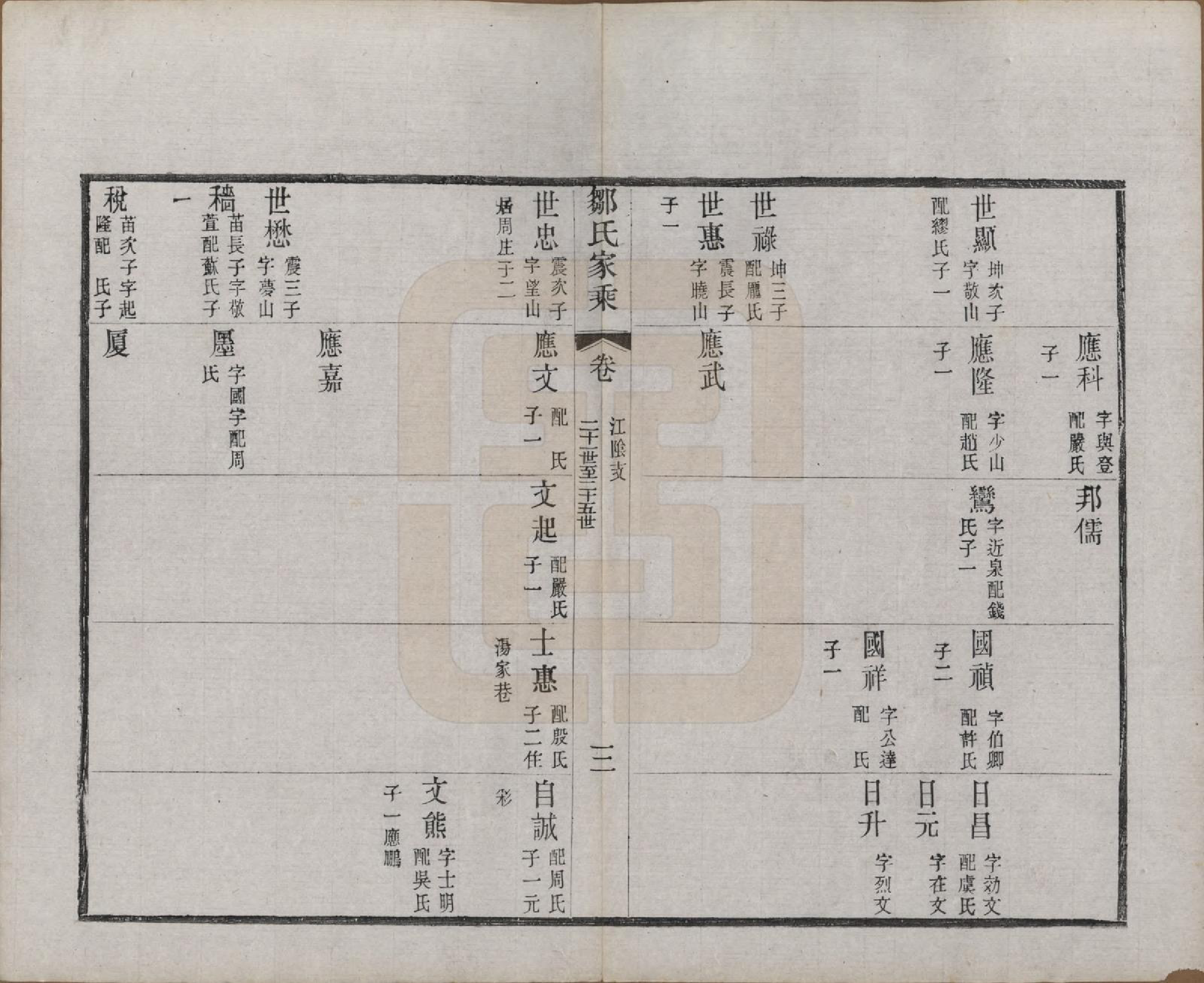 GTJP2378.邹.江苏无锡.邹氏宗谱三十六卷.清光绪二十九年（1903）_029.pdf_第3页