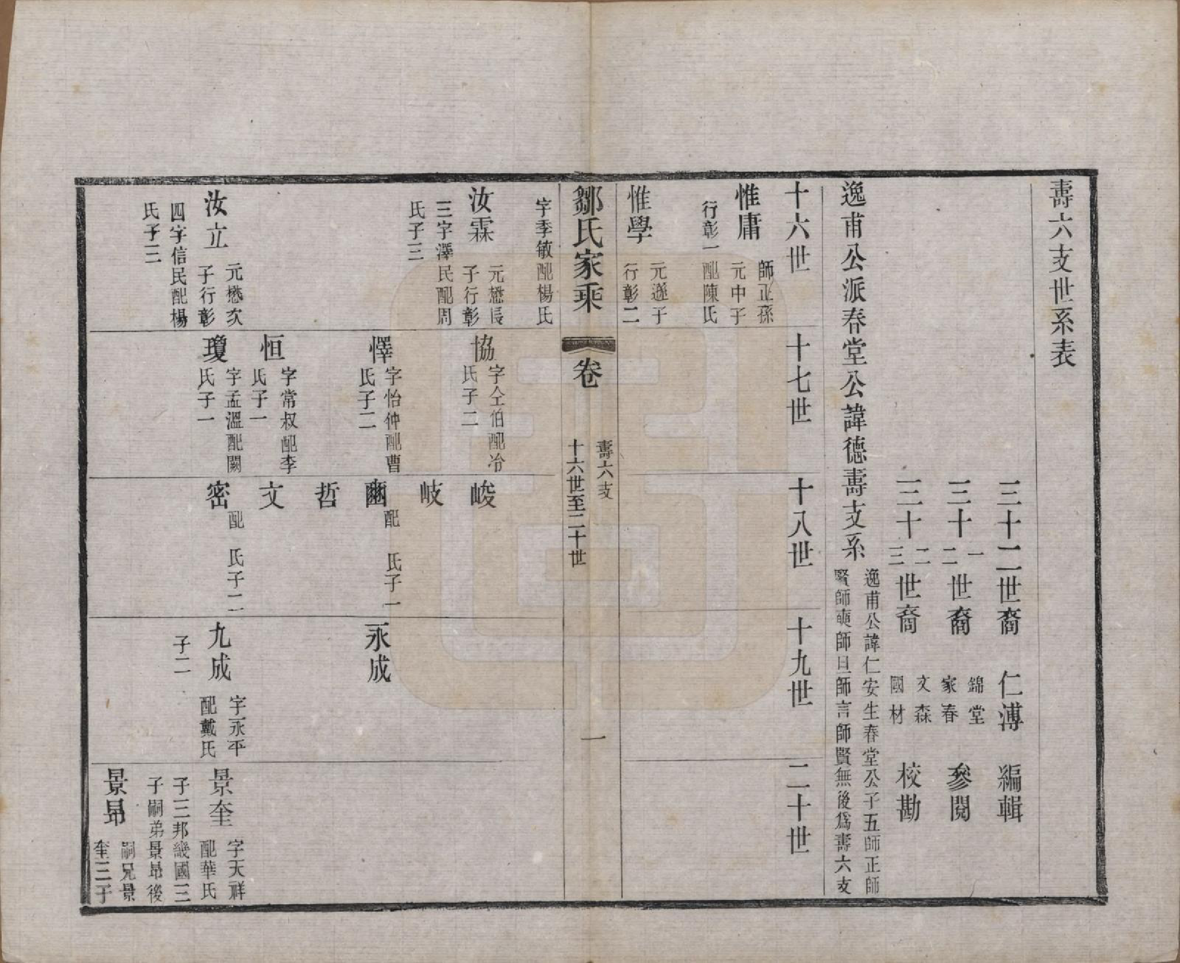 GTJP2378.邹.江苏无锡.邹氏宗谱三十六卷.清光绪二十九年（1903）_031.pdf_第1页