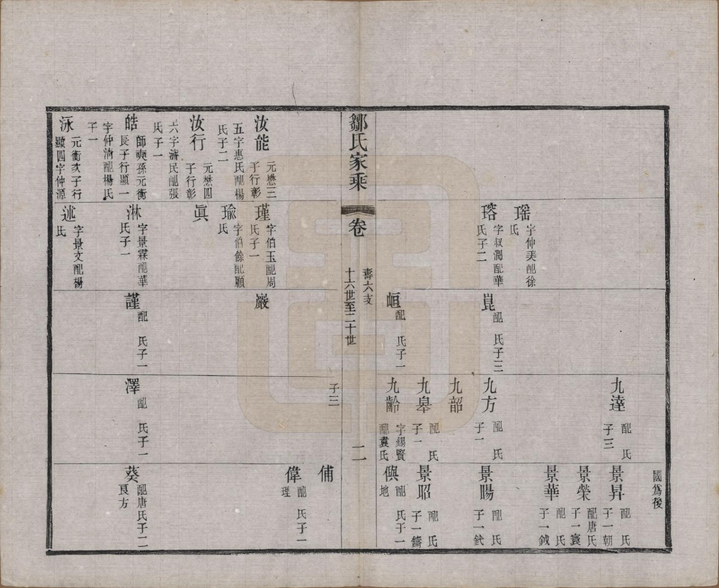 GTJP2378.邹.江苏无锡.邹氏宗谱三十六卷.清光绪二十九年（1903）_031.pdf_第2页