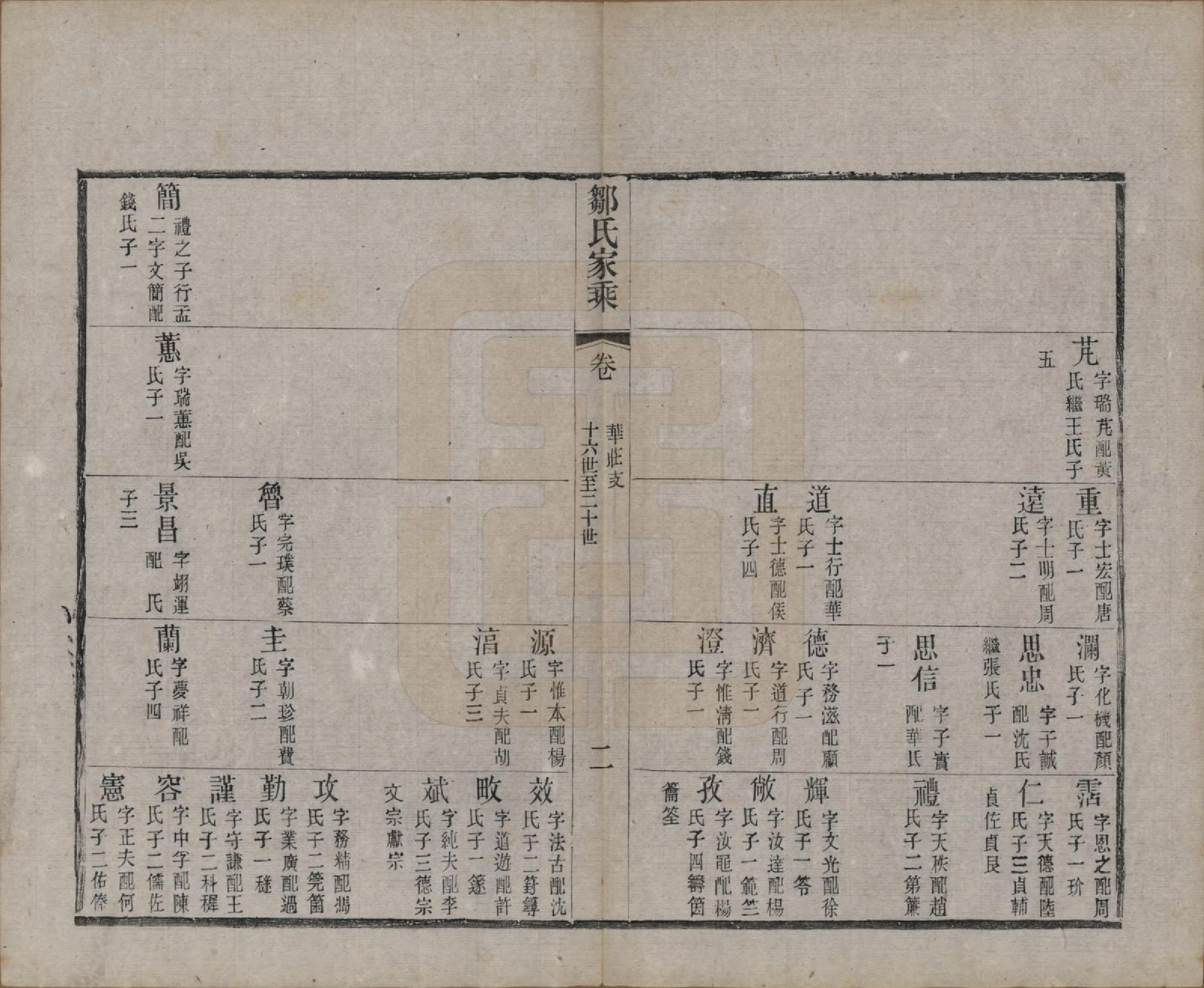 GTJP2378.邹.江苏无锡.邹氏宗谱三十六卷.清光绪二十九年（1903）_032.pdf_第2页