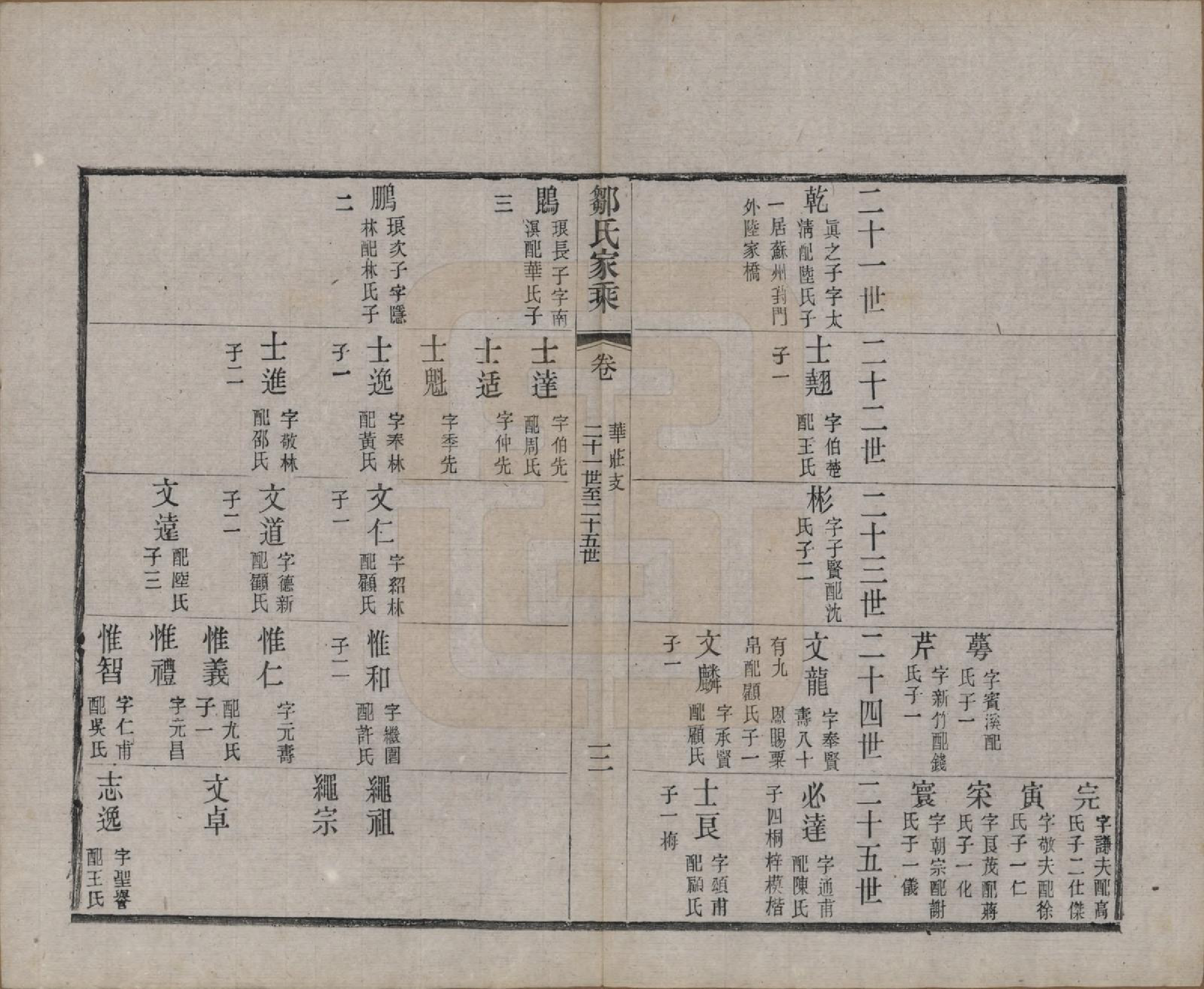 GTJP2378.邹.江苏无锡.邹氏宗谱三十六卷.清光绪二十九年（1903）_032.pdf_第3页