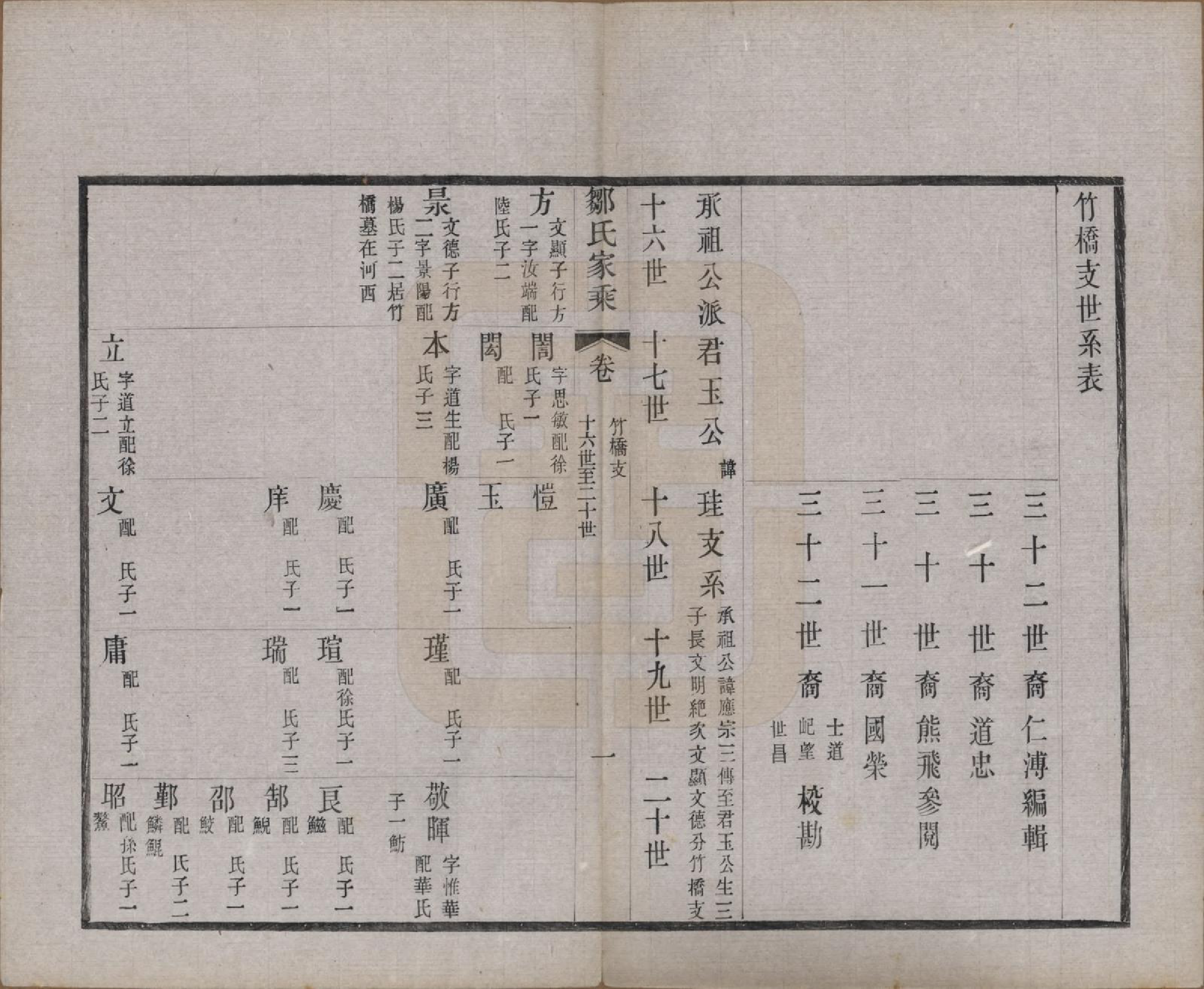 GTJP2378.邹.江苏无锡.邹氏宗谱三十六卷.清光绪二十九年（1903）_033.pdf_第1页