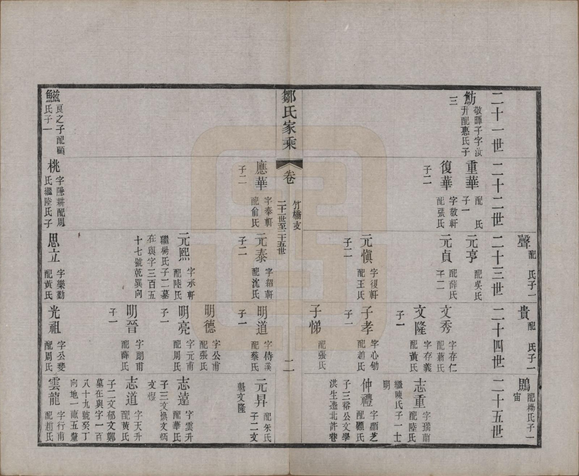 GTJP2378.邹.江苏无锡.邹氏宗谱三十六卷.清光绪二十九年（1903）_033.pdf_第2页