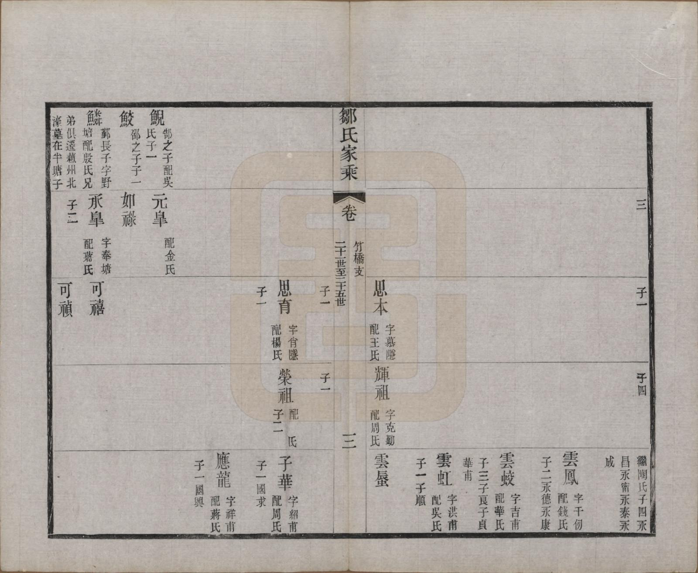 GTJP2378.邹.江苏无锡.邹氏宗谱三十六卷.清光绪二十九年（1903）_033.pdf_第3页