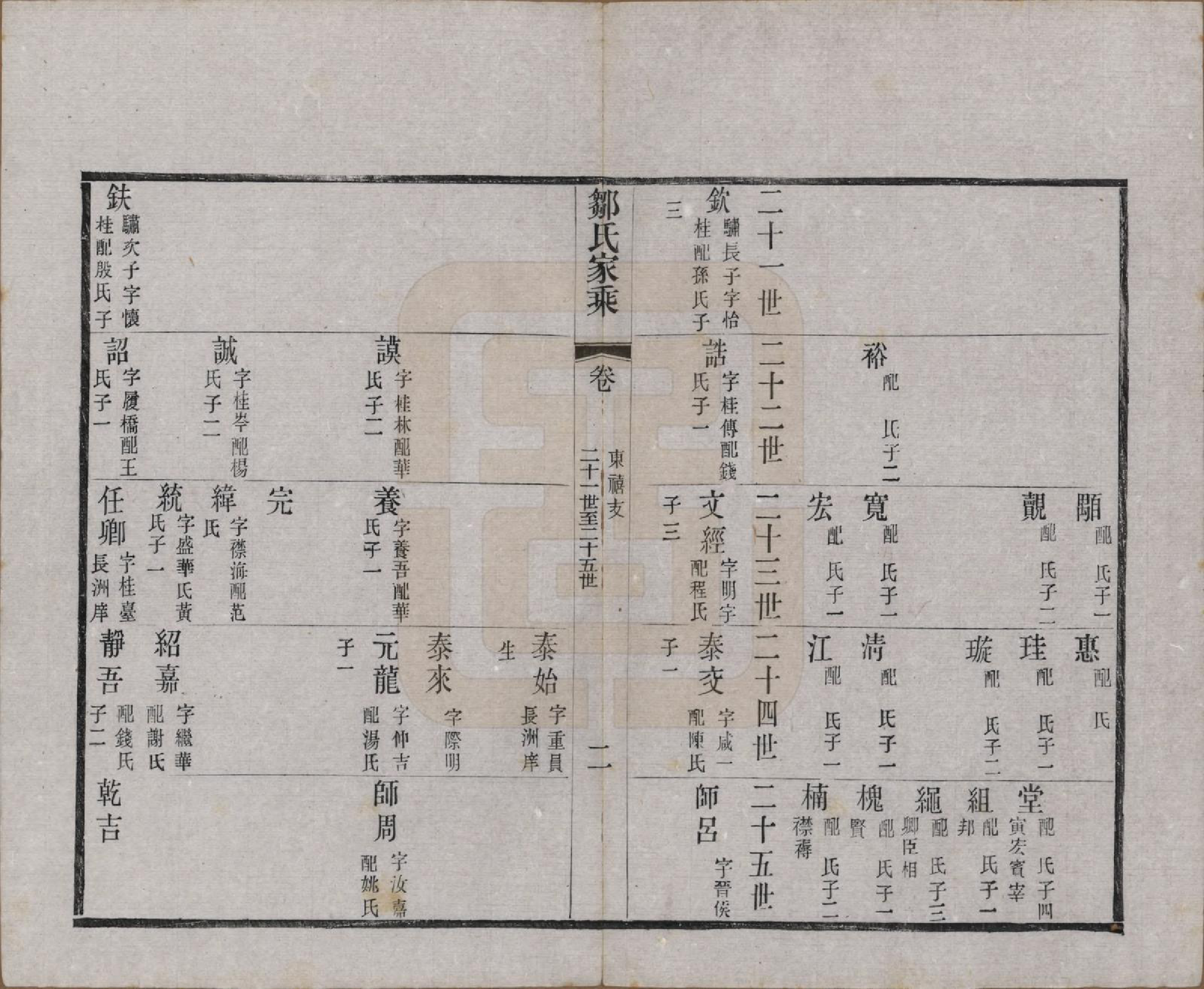 GTJP2378.邹.江苏无锡.邹氏宗谱三十六卷.清光绪二十九年（1903）_034.pdf_第2页