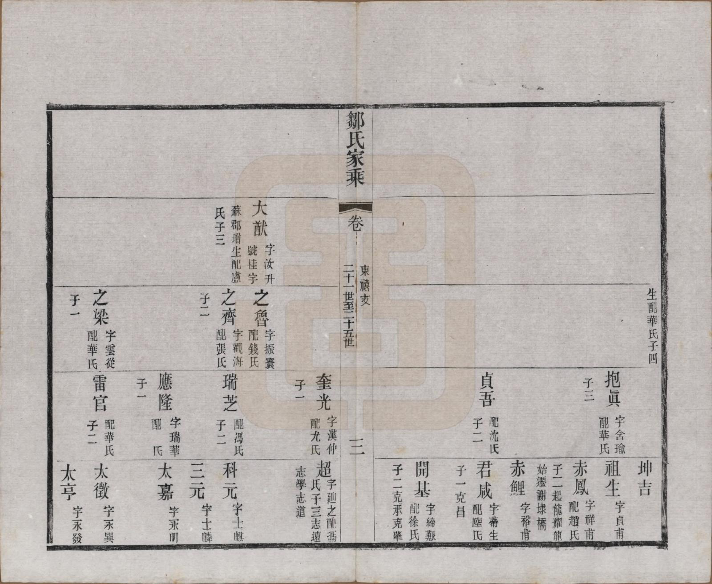 GTJP2378.邹.江苏无锡.邹氏宗谱三十六卷.清光绪二十九年（1903）_034.pdf_第3页