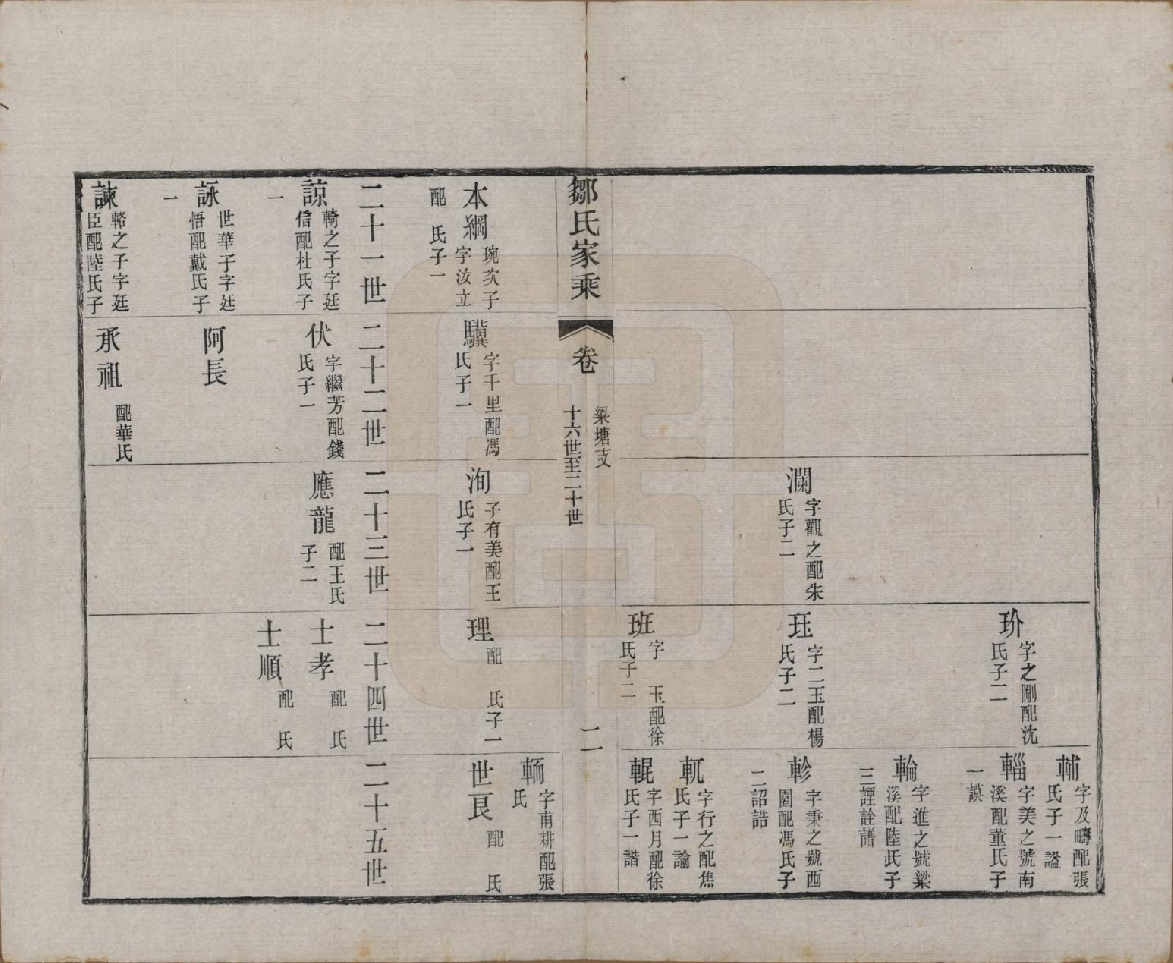 GTJP2378.邹.江苏无锡.邹氏宗谱三十六卷.清光绪二十九年（1903）_035.pdf_第2页