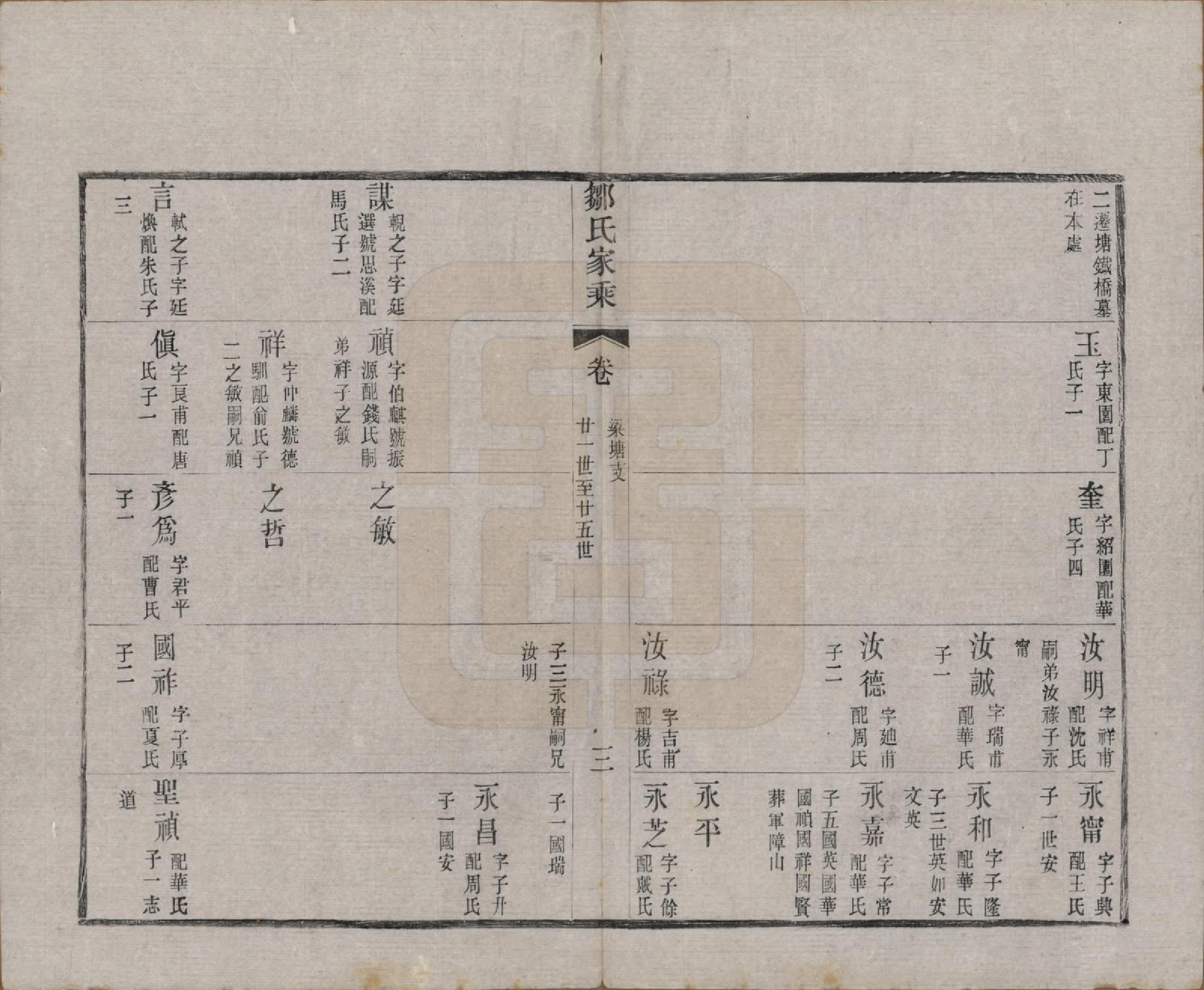 GTJP2378.邹.江苏无锡.邹氏宗谱三十六卷.清光绪二十九年（1903）_035.pdf_第3页