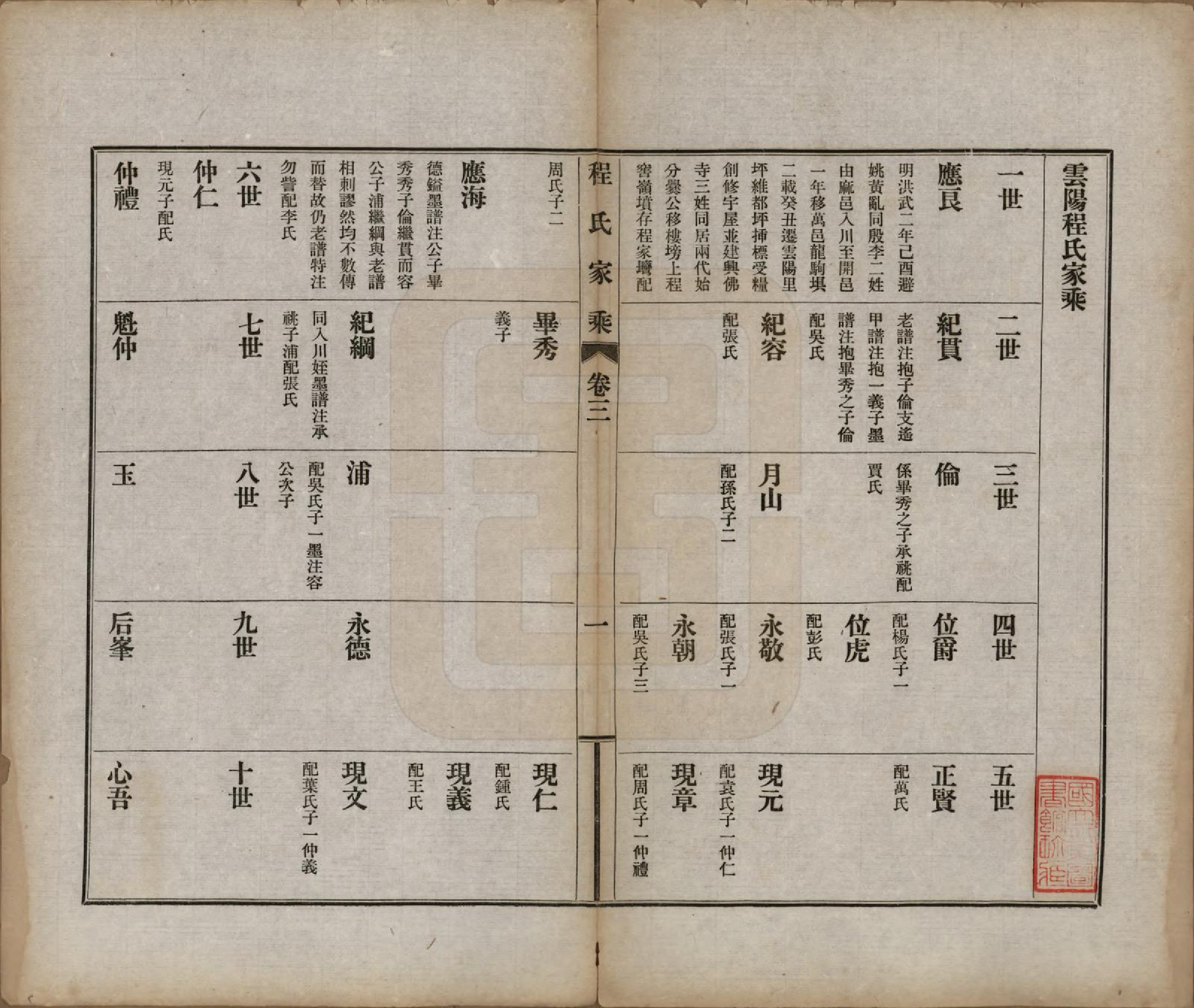 GTJP0231.程.四川云阳.云阳程氏家乘四卷.民国八年（1919）_003.pdf_第1页