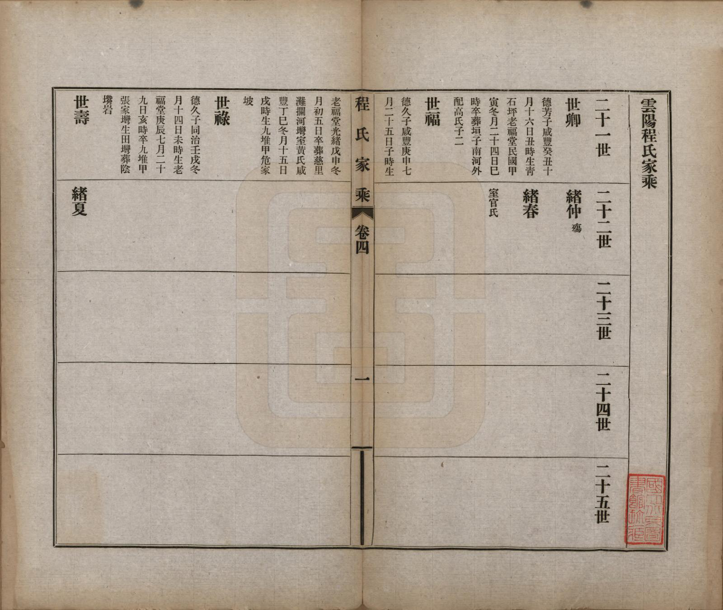 GTJP0231.程.四川云阳.云阳程氏家乘四卷.民国八年（1919）_004.pdf_第1页