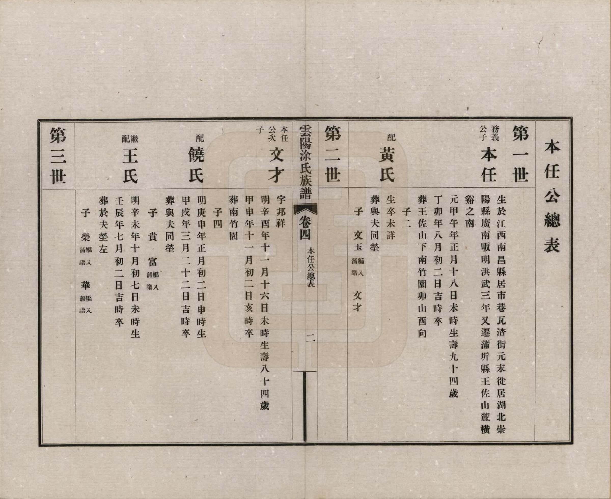 GTJP1437.涂.四川云阳.四川云阳涂氏族谱二十卷首一卷.民国十九年（1930）_004.pdf_第2页