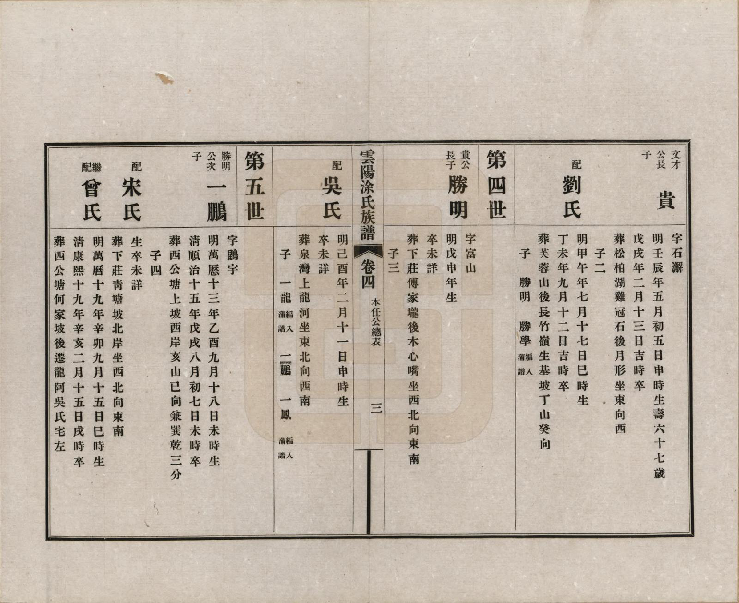 GTJP1437.涂.四川云阳.四川云阳涂氏族谱二十卷首一卷.民国十九年（1930）_004.pdf_第3页