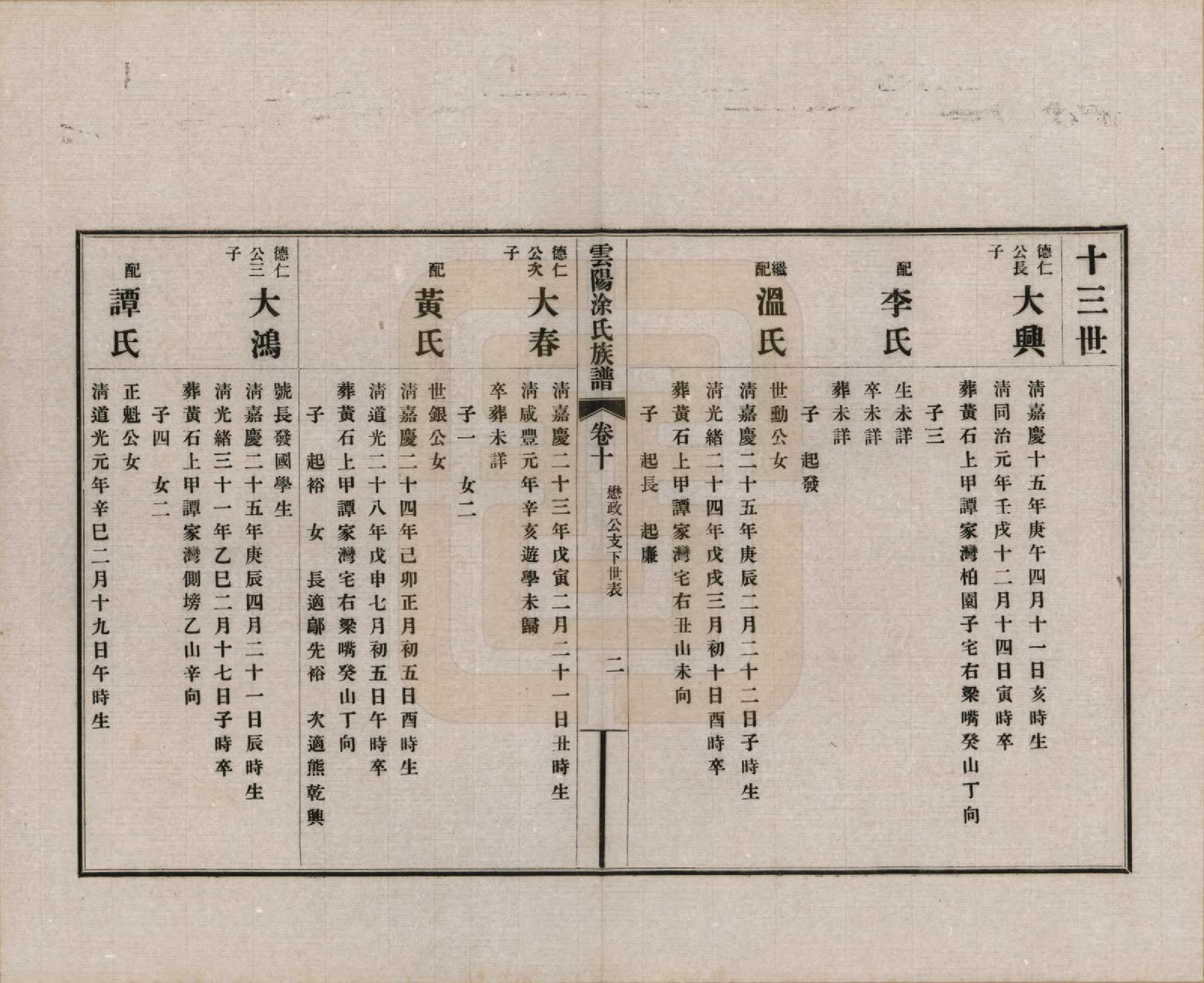 GTJP1437.涂.四川云阳.四川云阳涂氏族谱二十卷首一卷.民国十九年（1930）_010.pdf_第2页