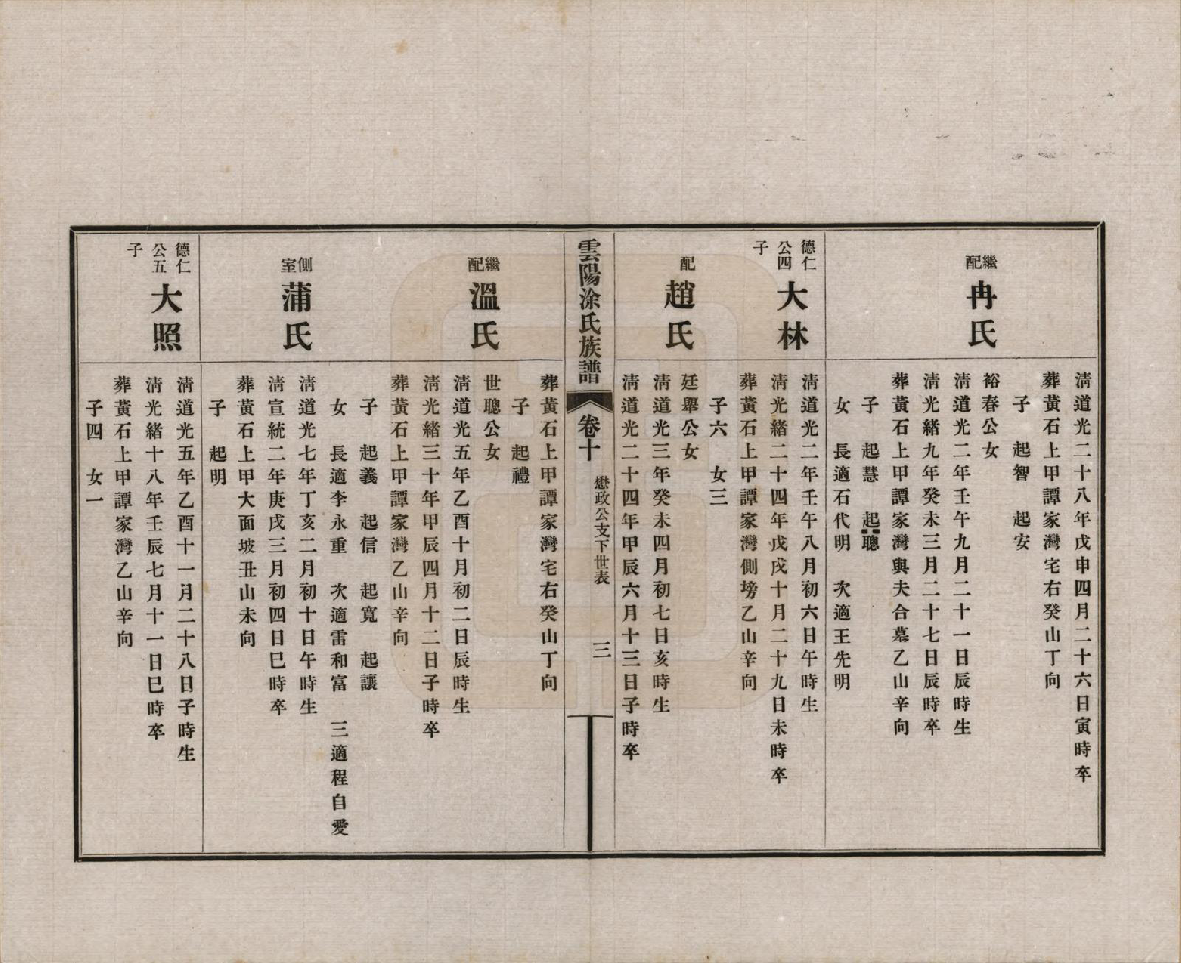 GTJP1437.涂.四川云阳.四川云阳涂氏族谱二十卷首一卷.民国十九年（1930）_010.pdf_第3页