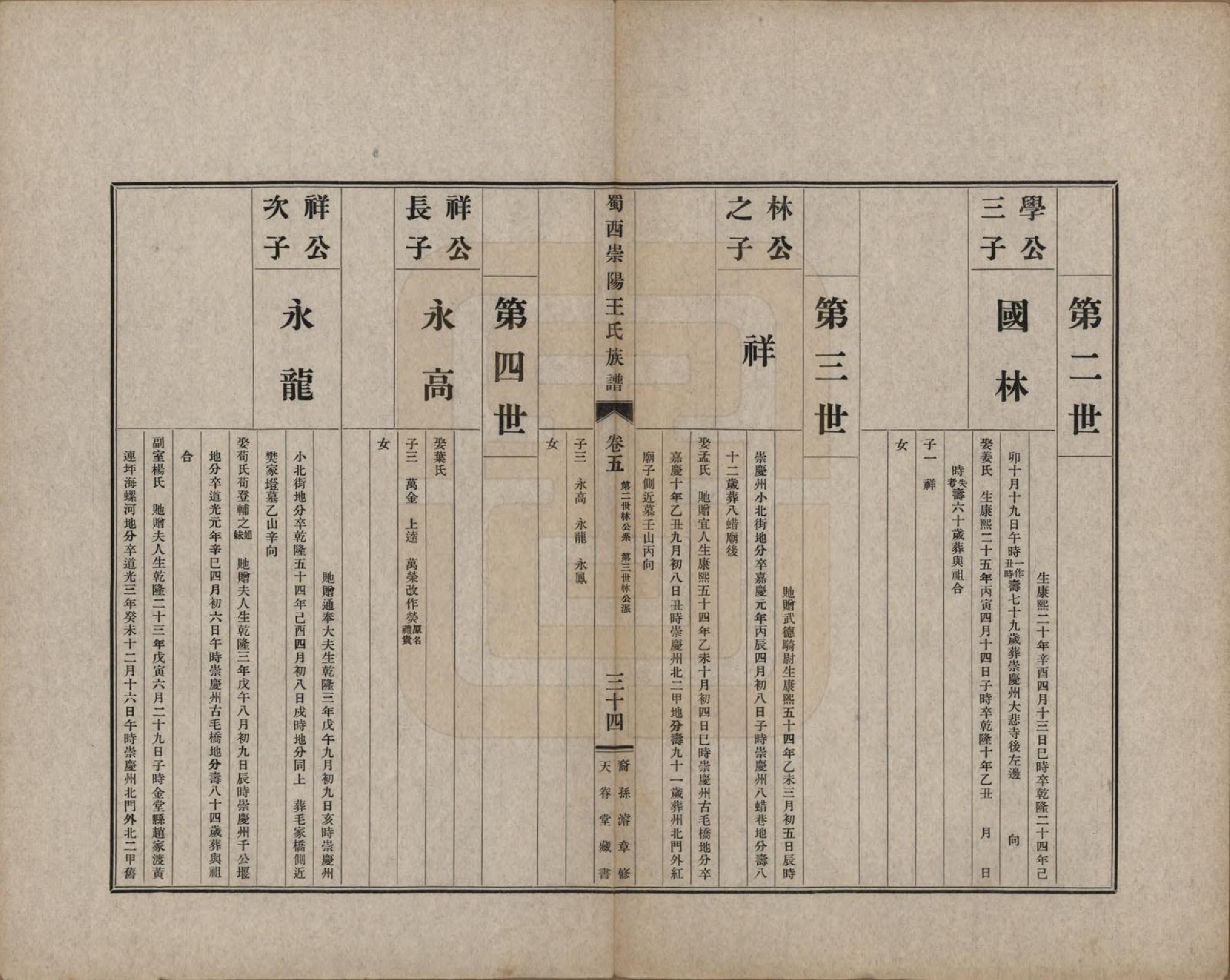 GTJP1516.王.四川崇庆.蜀西崇阳王氏族谱.民国25年[1936]_005.pdf_第1页