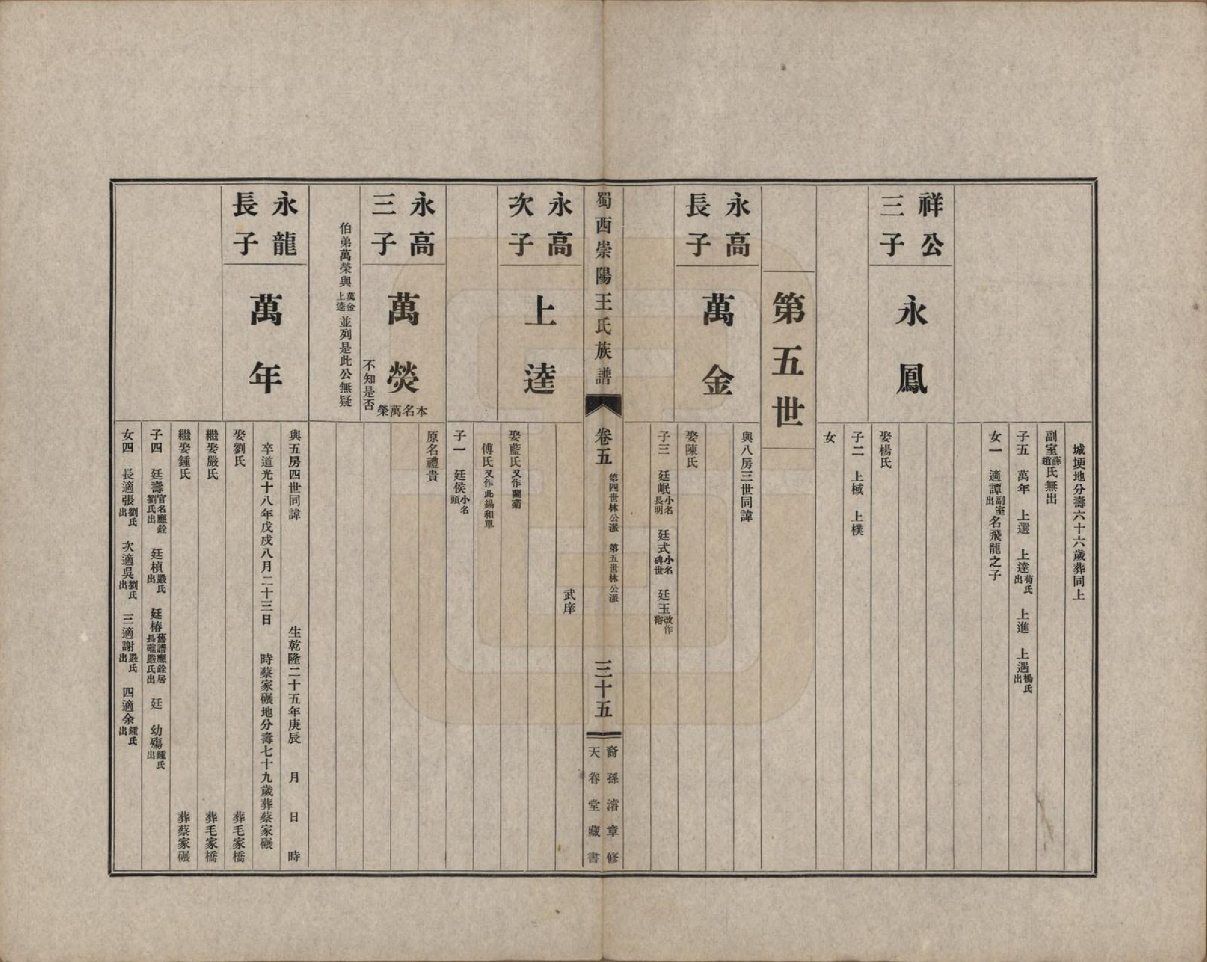 GTJP1516.王.四川崇庆.蜀西崇阳王氏族谱.民国25年[1936]_005.pdf_第2页