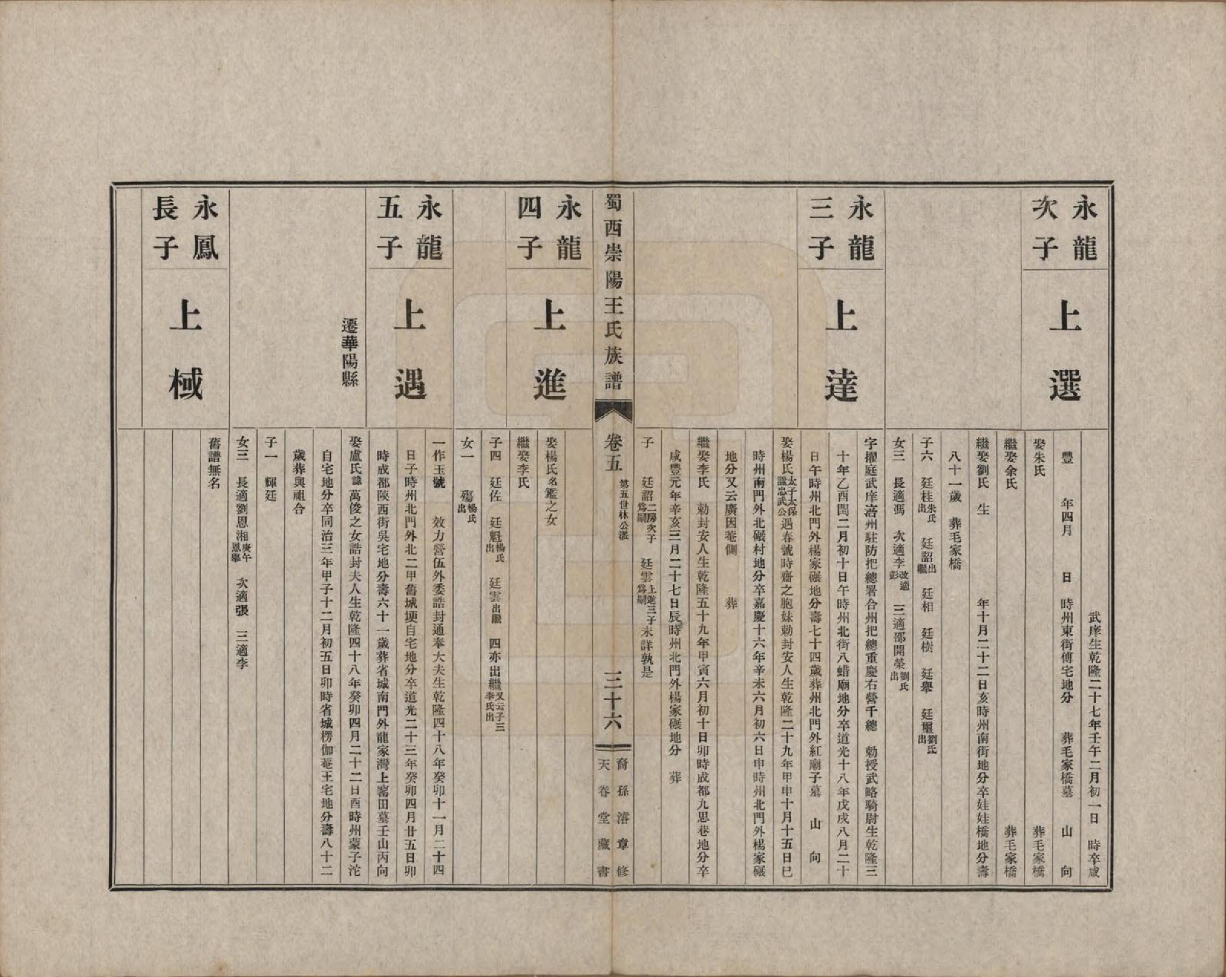 GTJP1516.王.四川崇庆.蜀西崇阳王氏族谱.民国25年[1936]_005.pdf_第3页