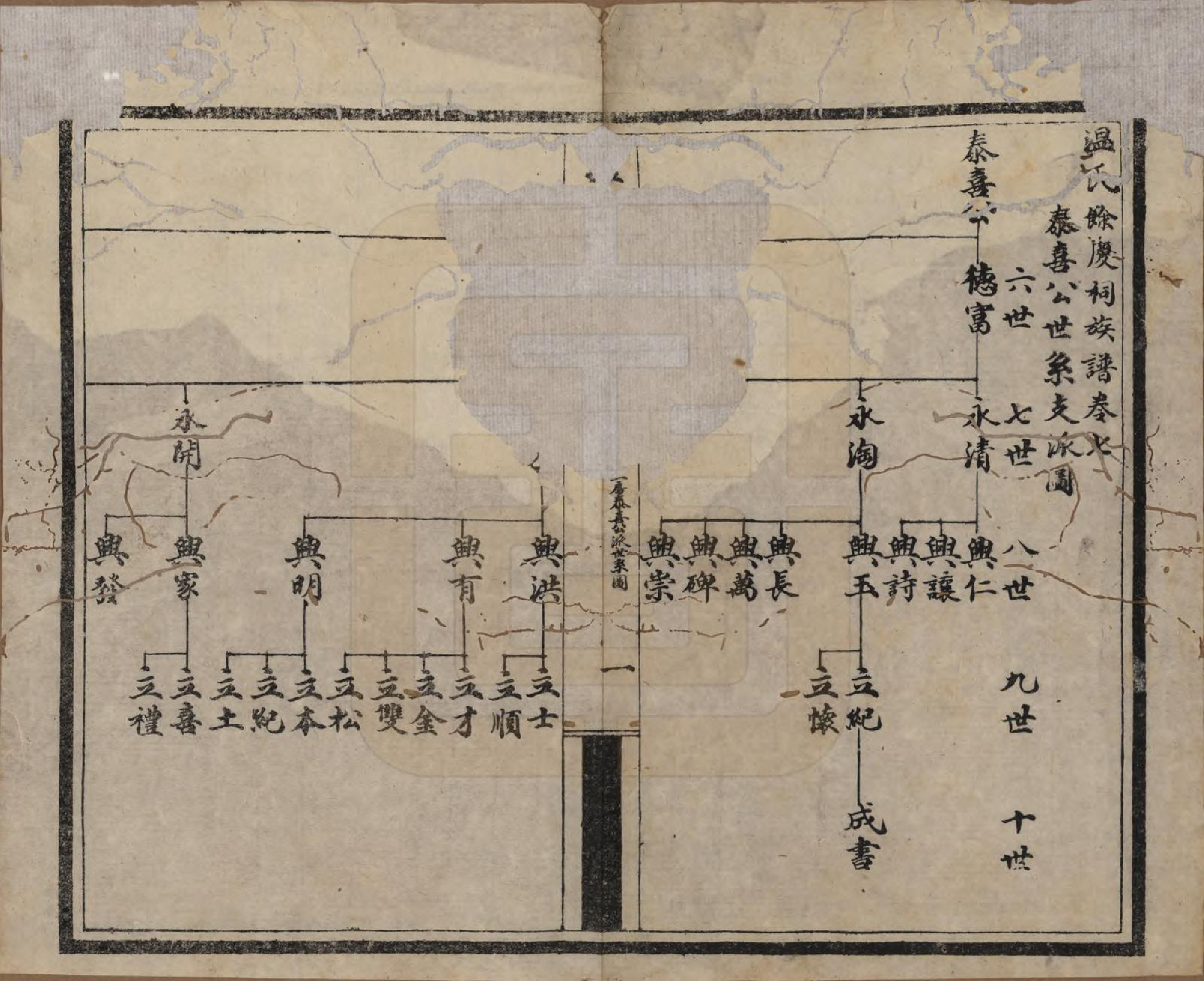 GTJP1635.温.四川新都.温氏余庆祠族谱十卷.民国十二年（1923）_007.pdf_第1页