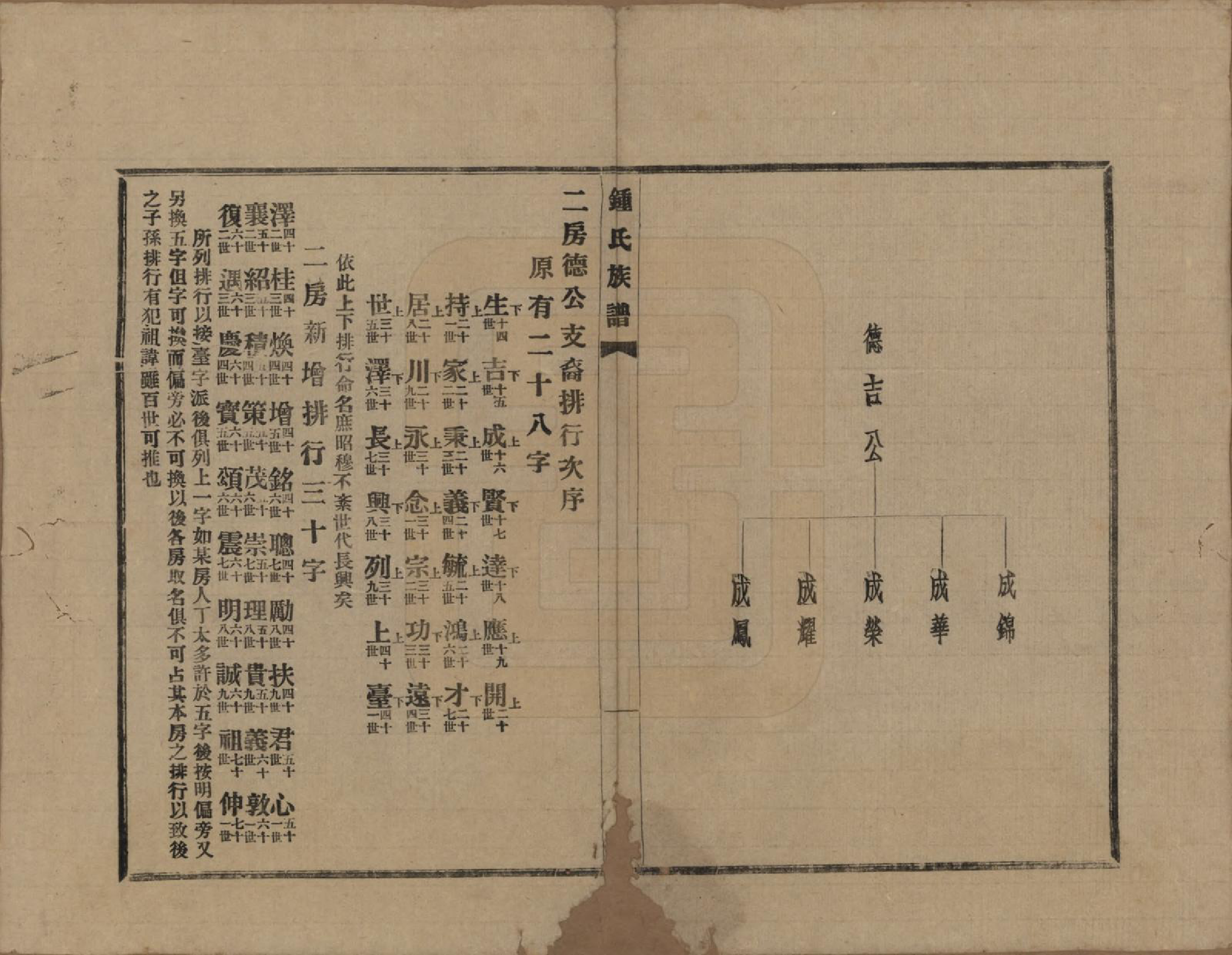 GTJP2259.锺.四川.锺氏族谱不分卷.民国三十年（1941）_003.pdf_第2页