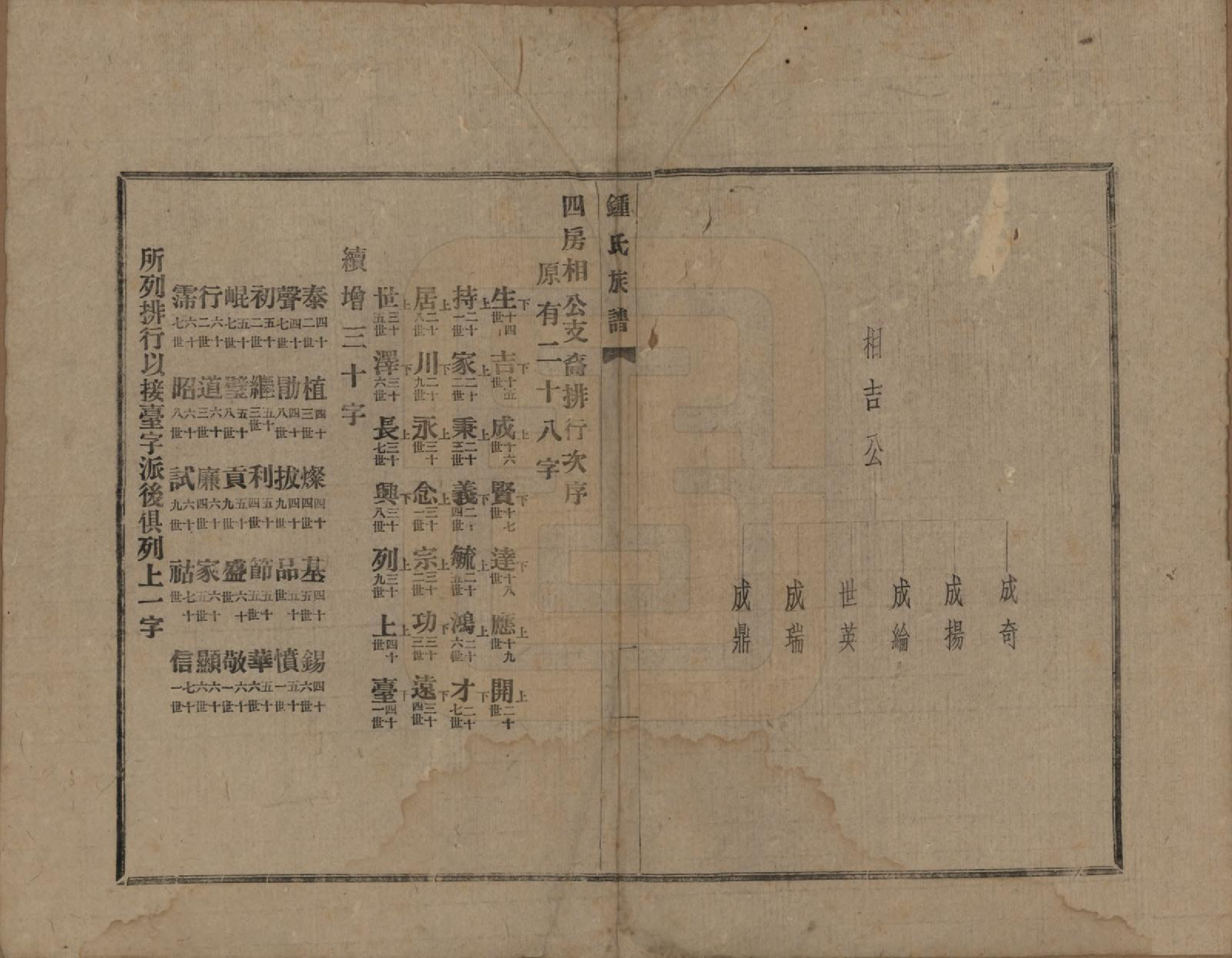 GTJP2259.锺.四川.锺氏族谱不分卷.民国三十年（1941）_004.pdf_第2页