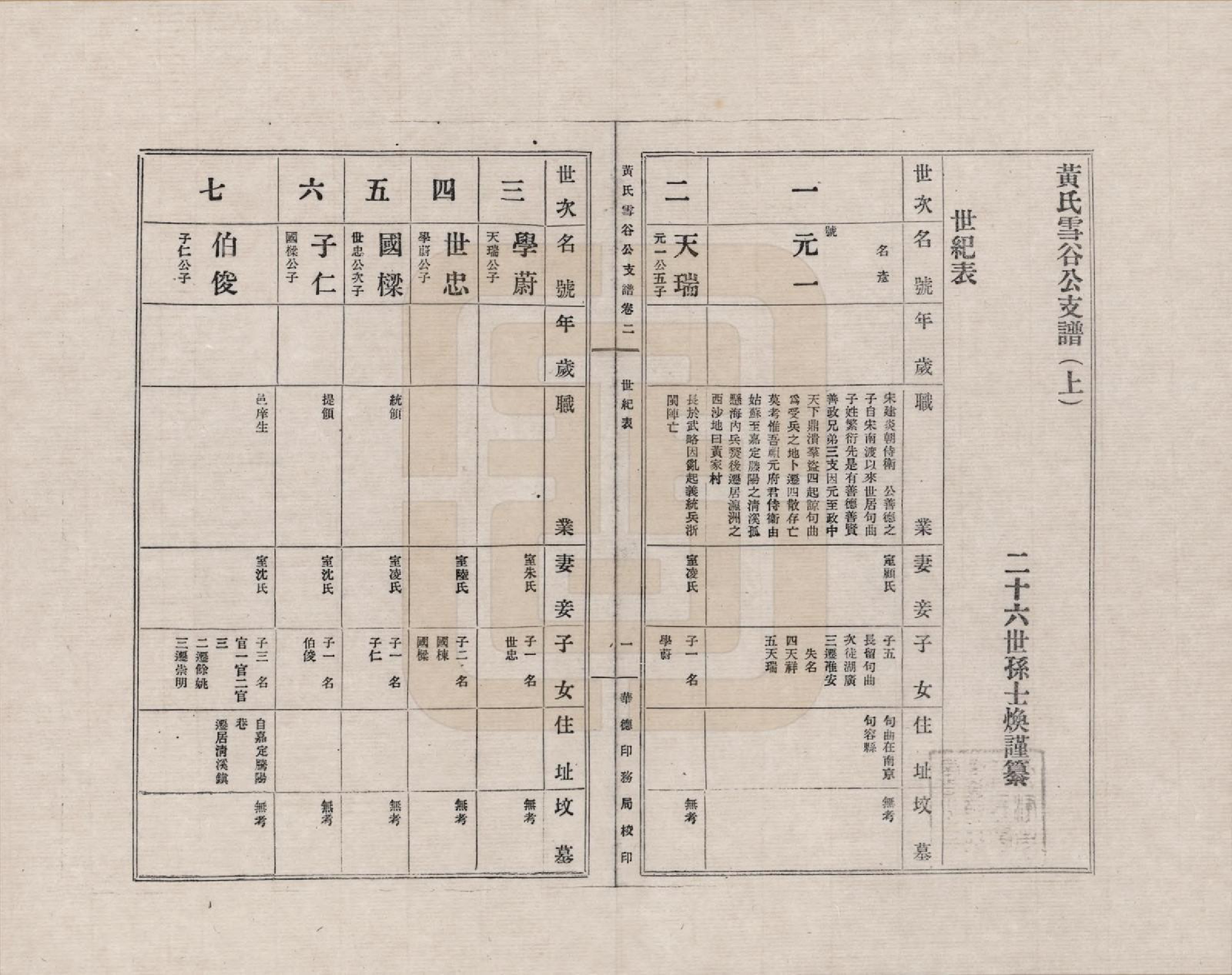 GTJP0567.黄.上海.黄氏雪谷公支谱_002.pdf_第1页