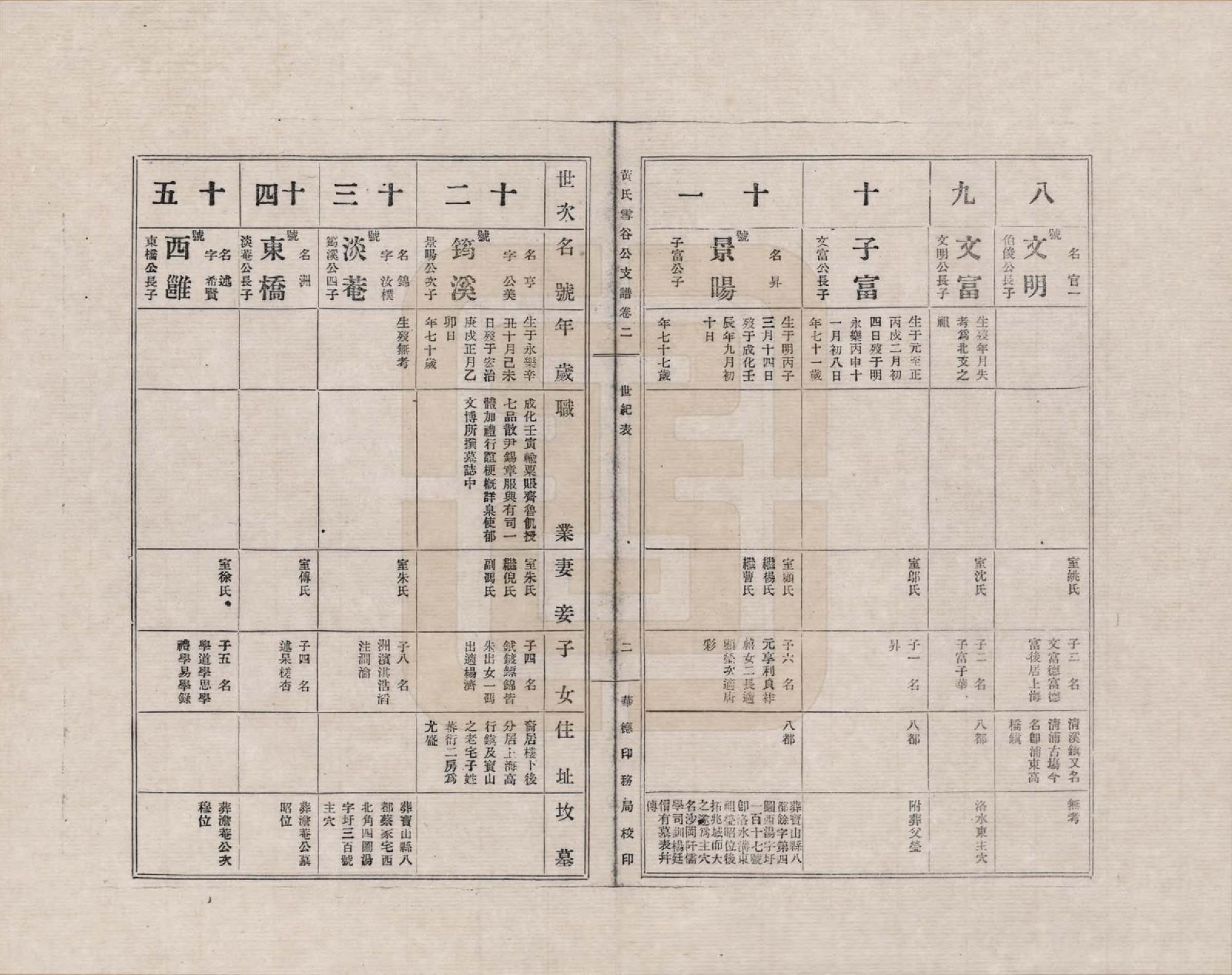 GTJP0567.黄.上海.黄氏雪谷公支谱_002.pdf_第2页