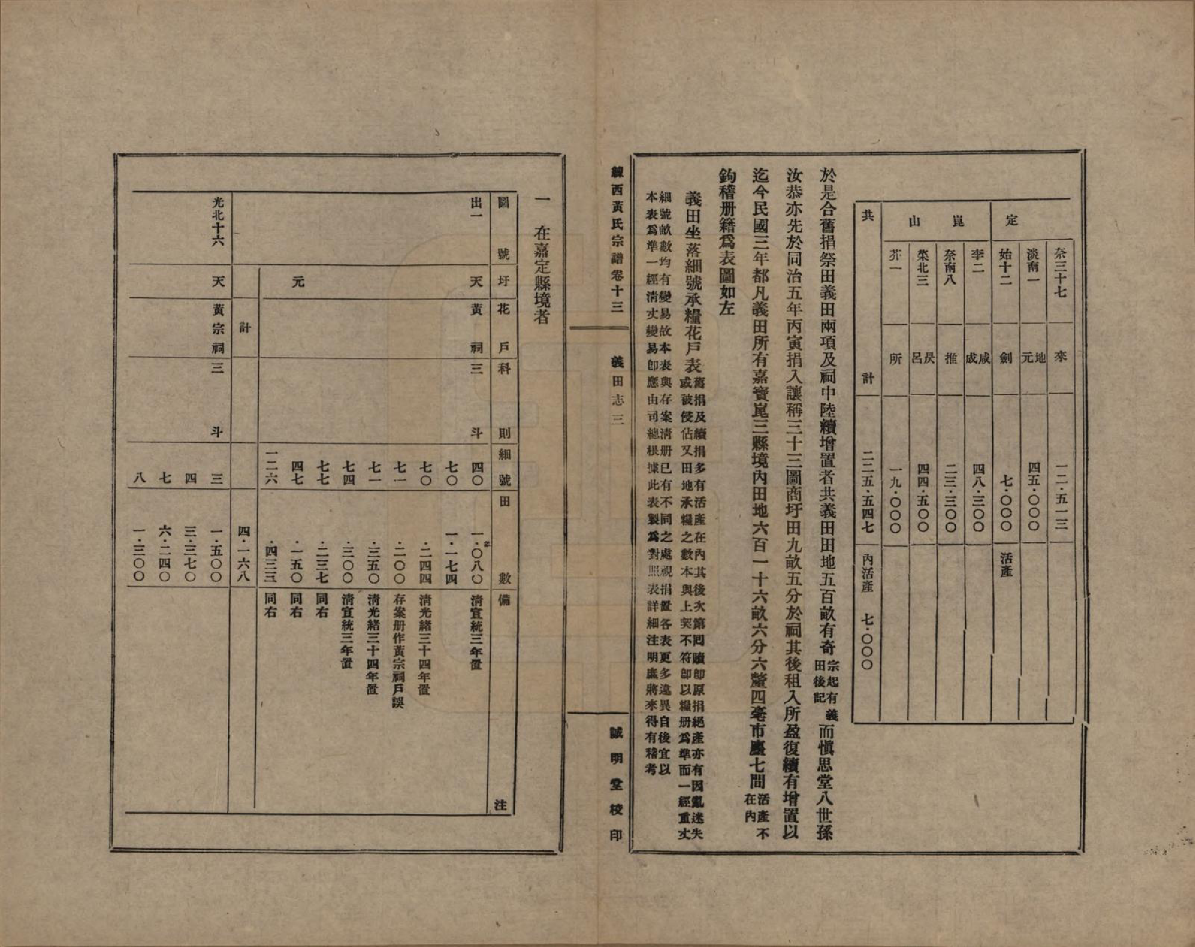 GTJP0606.黄.上海嘉定.练西黄氏宗谱十四卷首一卷.民国四年（1915）_013.pdf_第3页