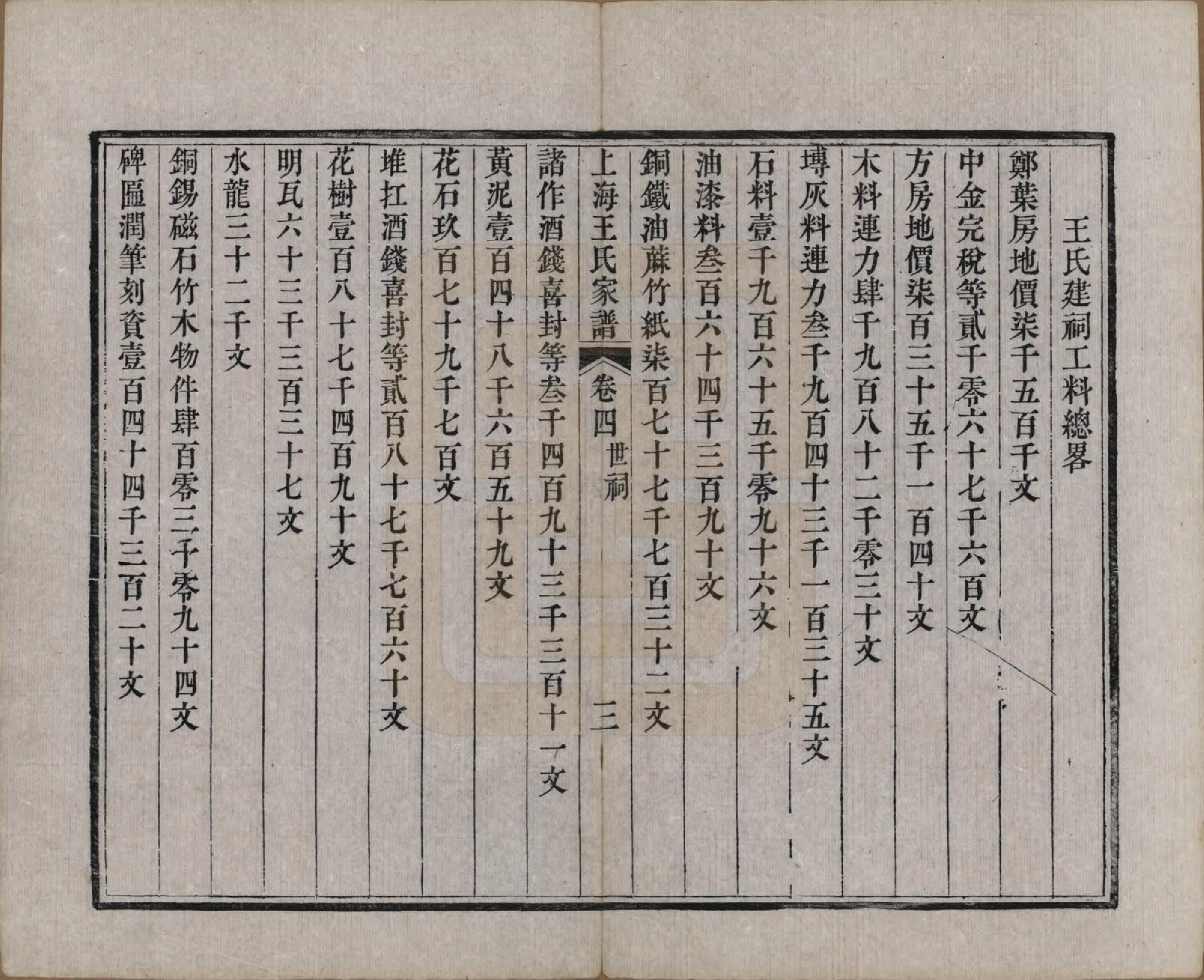 GTJP1624.王.上海.王氏家谱六卷.清咸丰十一年（1861）_004.pdf_第3页