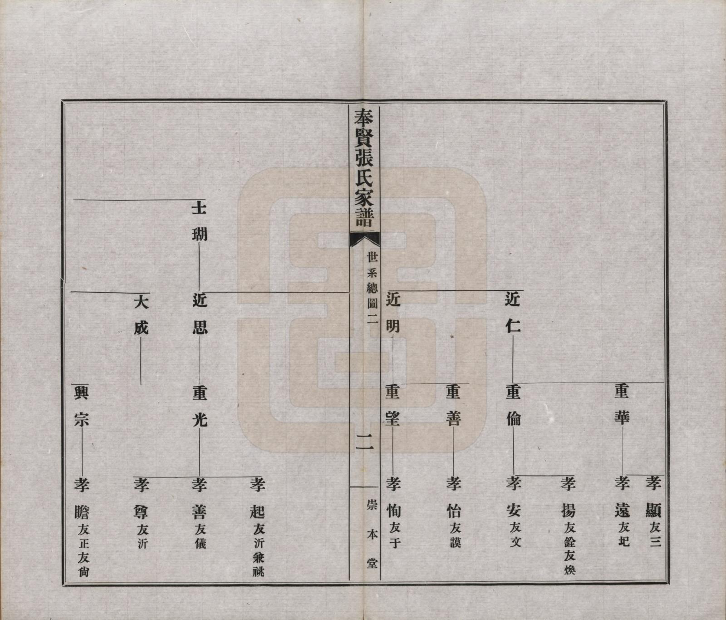 GTJP2099.张.上海.奉贤张氏家谱六卷首一卷.民国六年（1917）_002.pdf_第1页