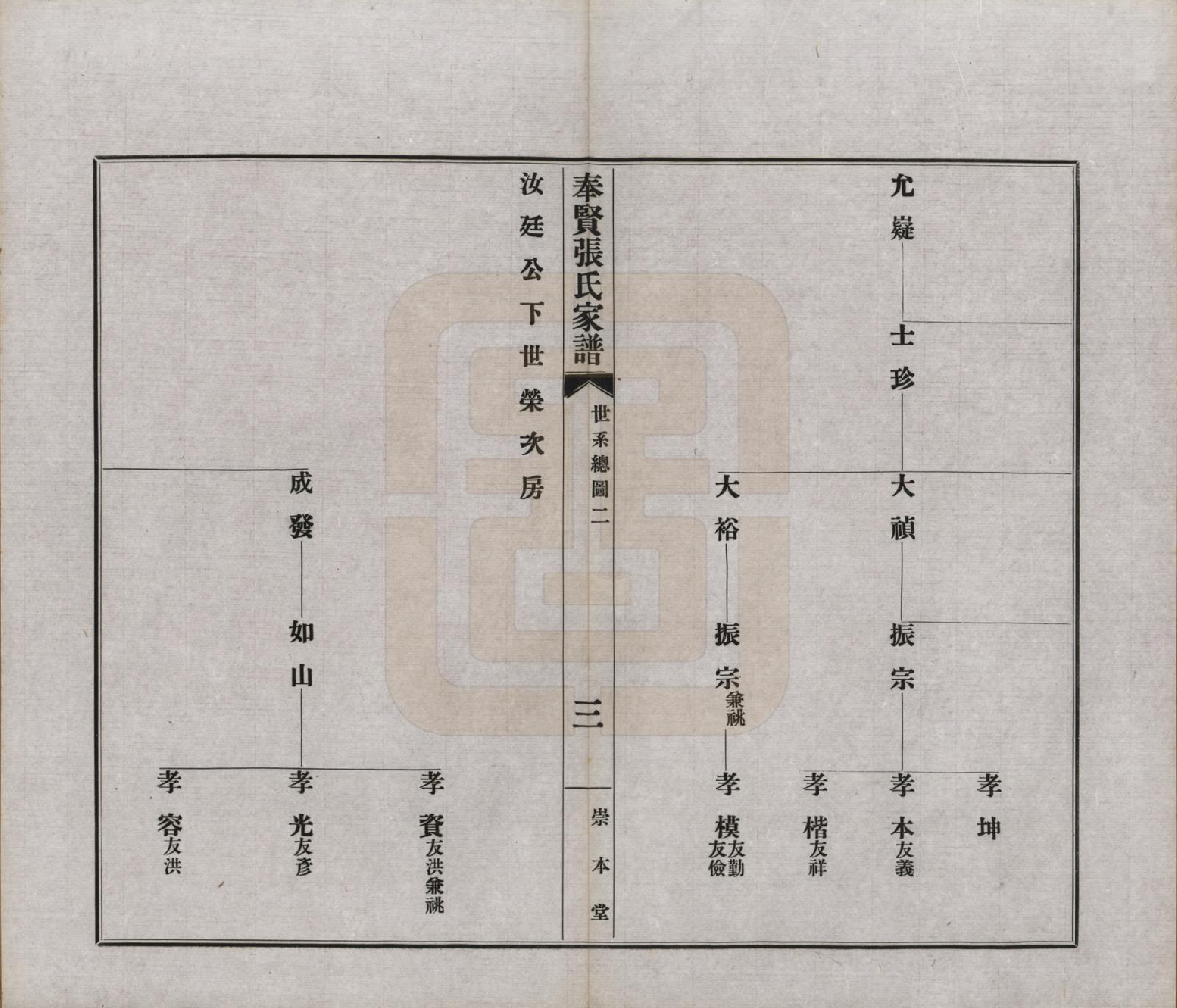 GTJP2099.张.上海.奉贤张氏家谱六卷首一卷.民国六年（1917）_002.pdf_第2页