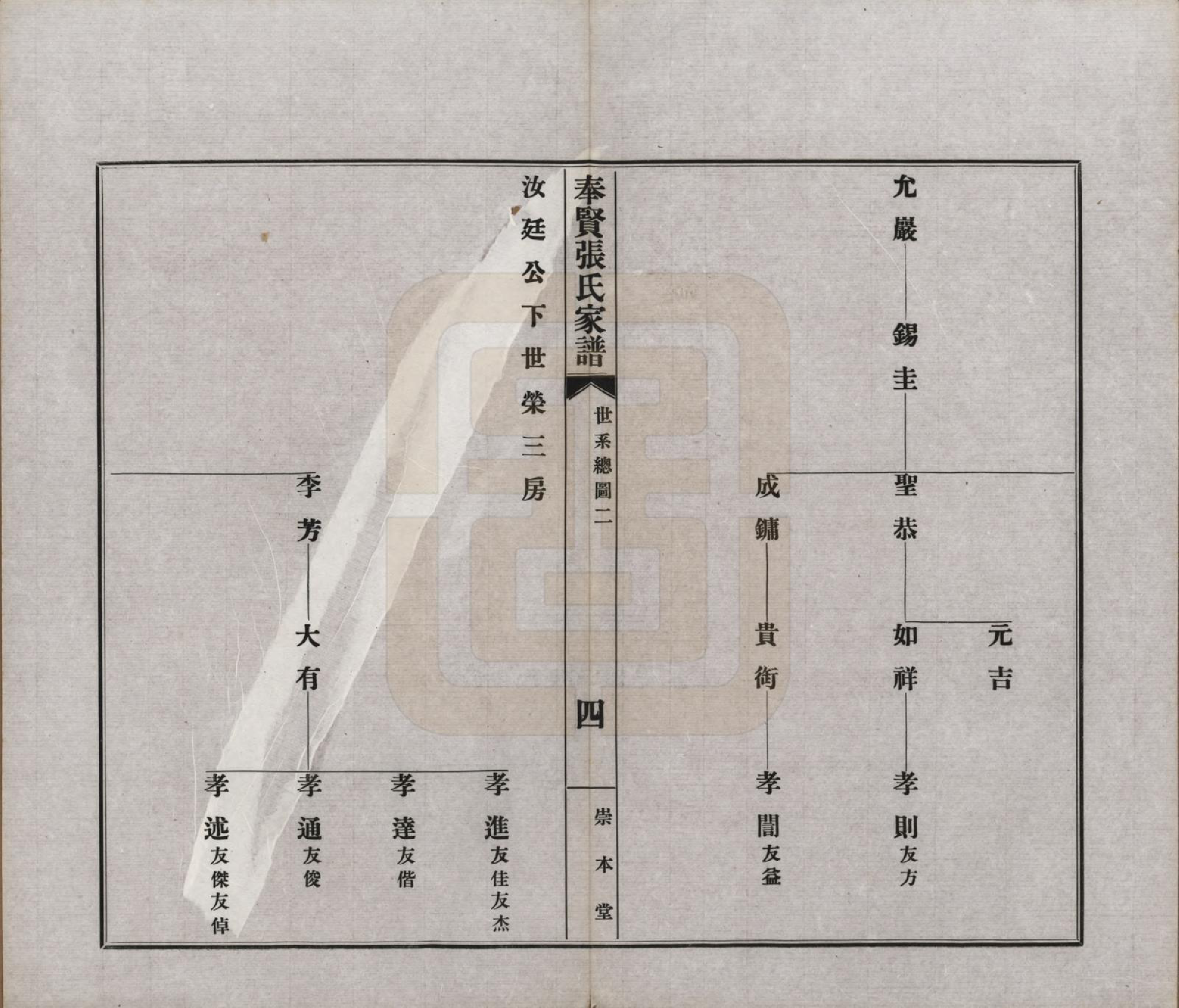 GTJP2099.张.上海.奉贤张氏家谱六卷首一卷.民国六年（1917）_002.pdf_第3页