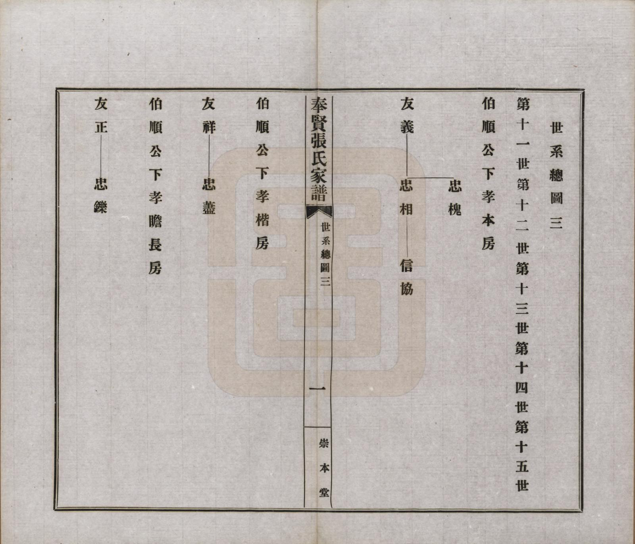 GTJP2099.张.上海.奉贤张氏家谱六卷首一卷.民国六年（1917）_003.pdf_第1页