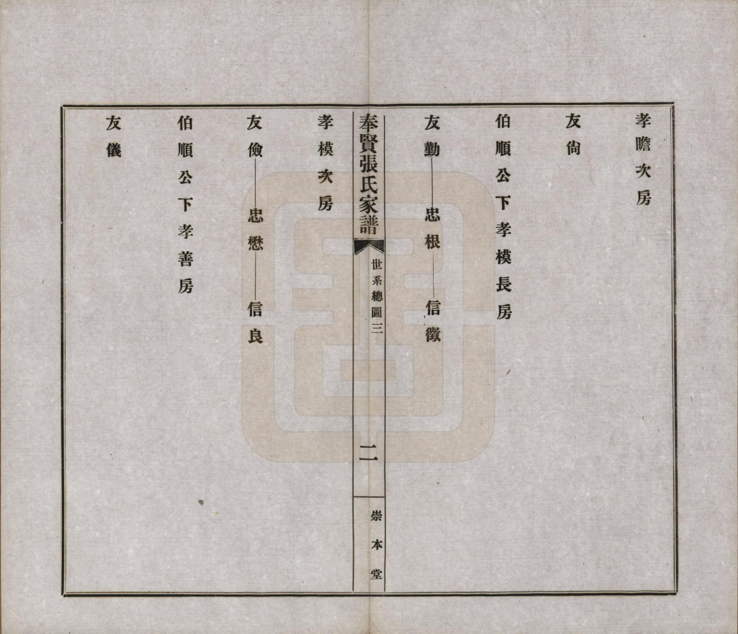 GTJP2099.张.上海.奉贤张氏家谱六卷首一卷.民国六年（1917）_003.pdf_第2页