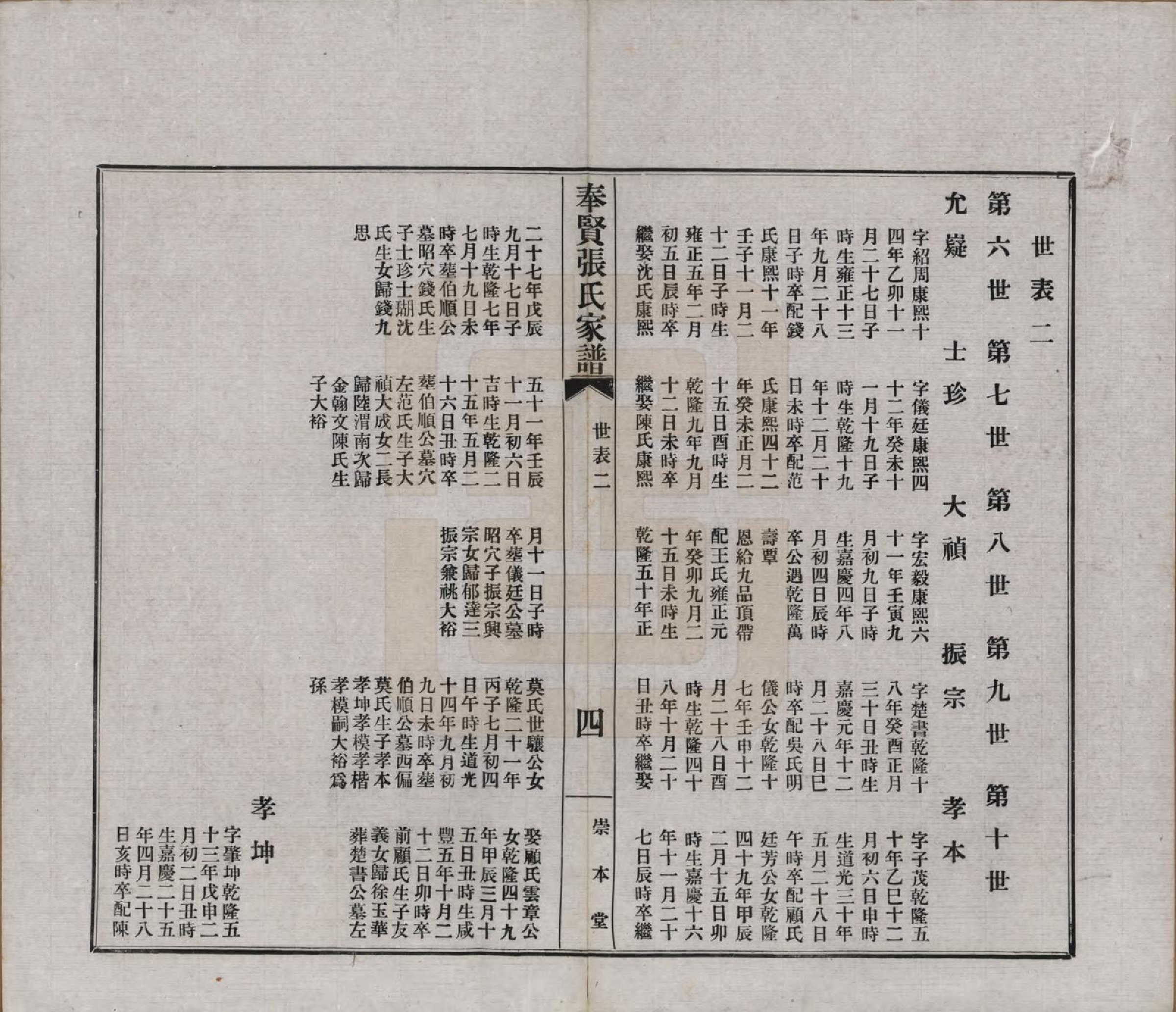 GTJP2099.张.上海.奉贤张氏家谱六卷首一卷.民国六年（1917）_005.pdf_第1页