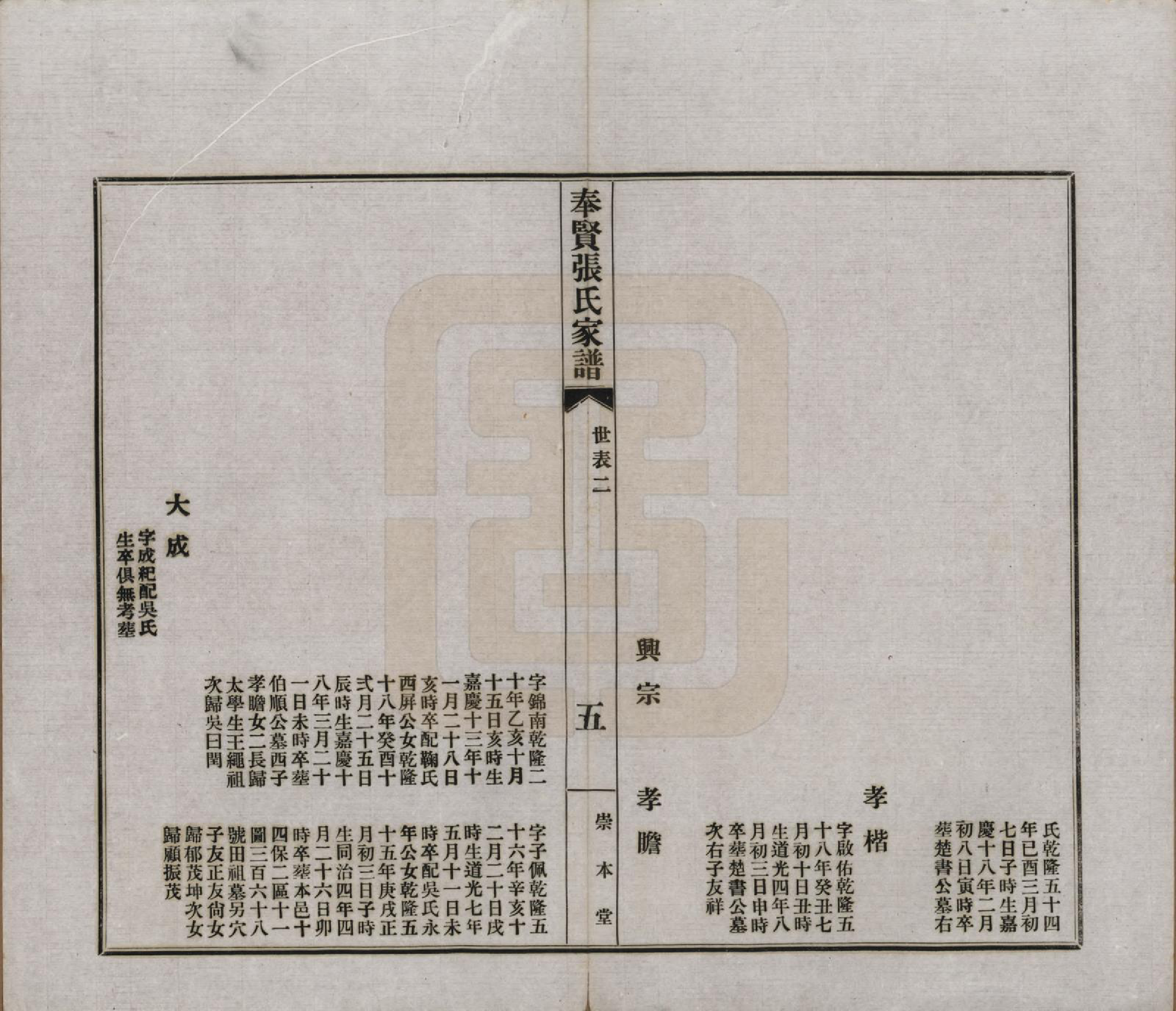 GTJP2099.张.上海.奉贤张氏家谱六卷首一卷.民国六年（1917）_005.pdf_第2页