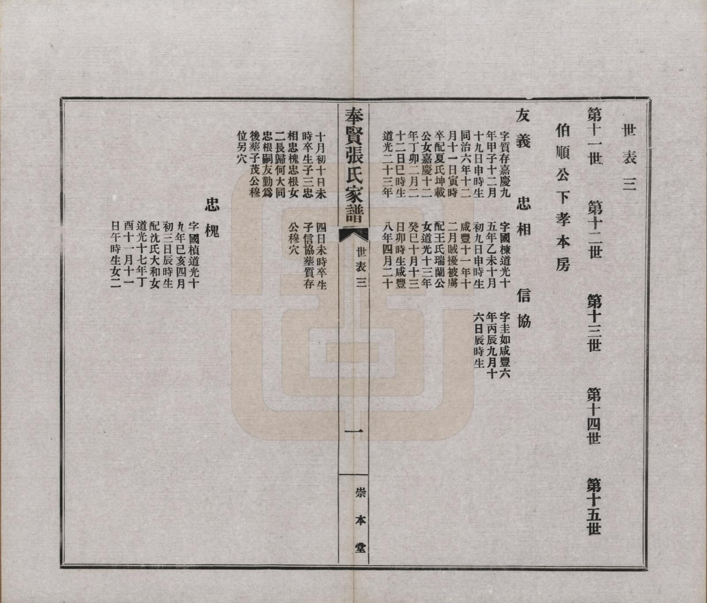 GTJP2099.张.上海.奉贤张氏家谱六卷首一卷.民国六年（1917）_006.pdf_第1页