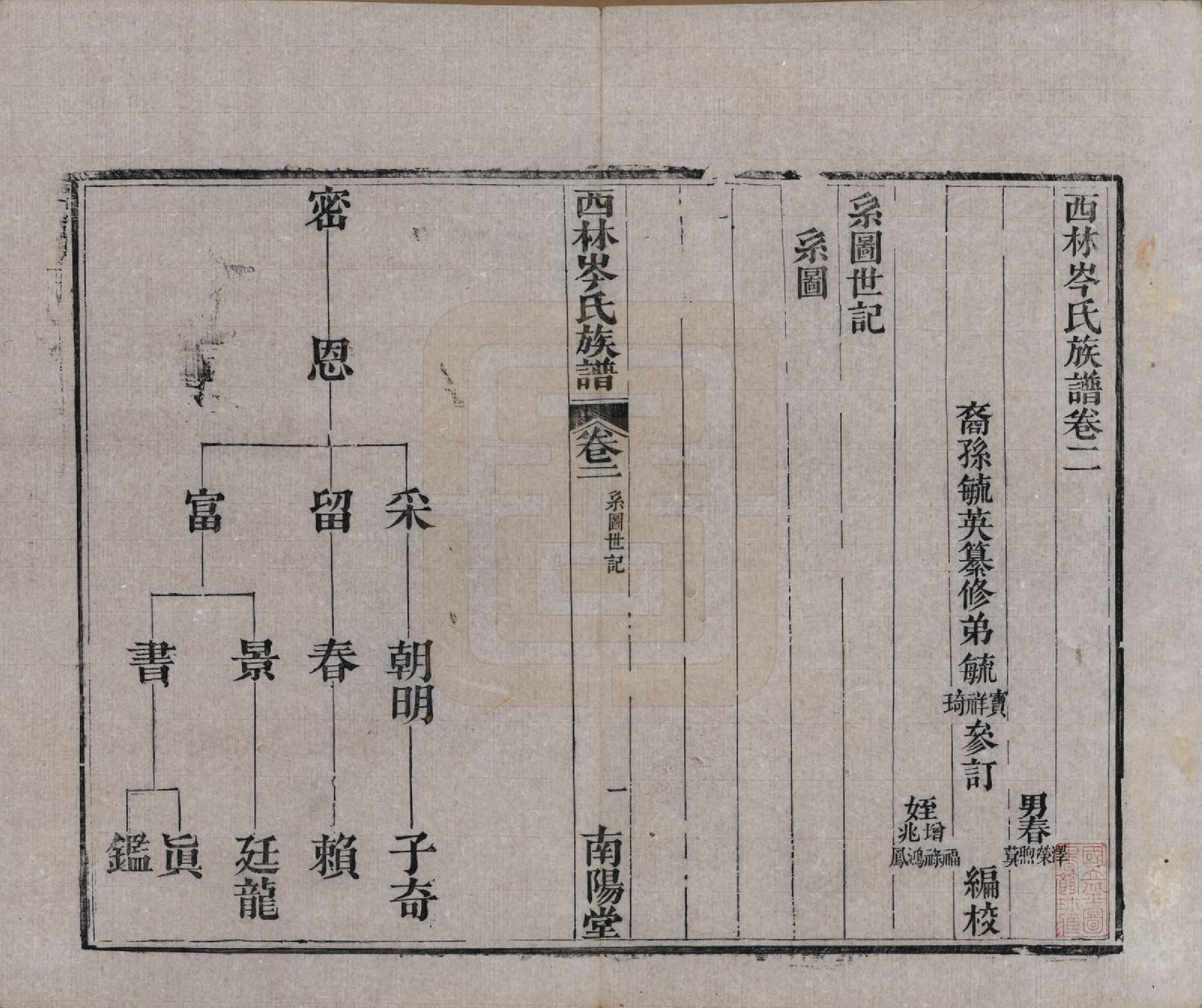 GTJP0071.岑.广西西林.西林岑氏族谱十卷首一卷.清光绪十四年（1888）_002.pdf_第1页