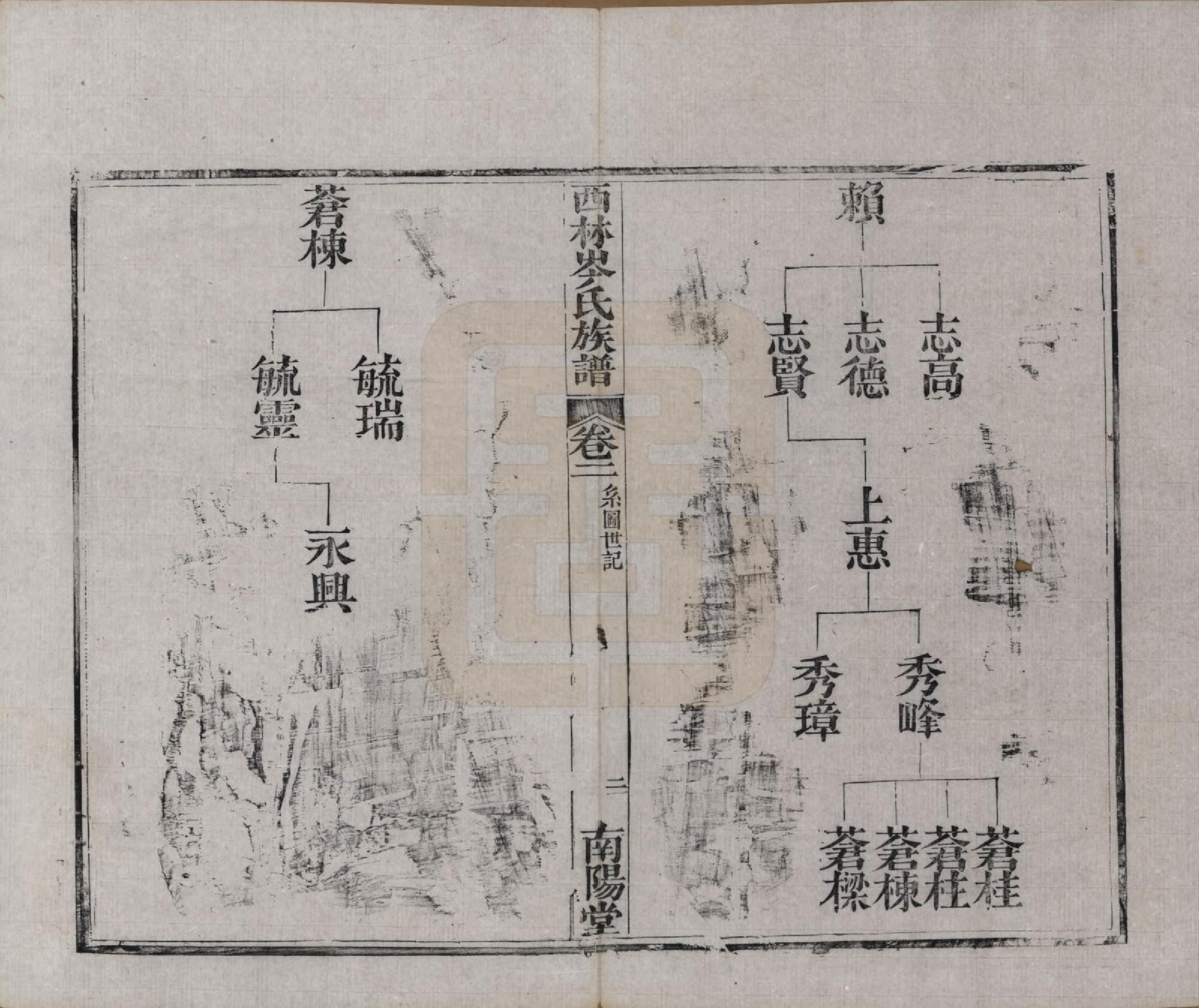 GTJP0071.岑.广西西林.西林岑氏族谱十卷首一卷.清光绪十四年（1888）_002.pdf_第2页