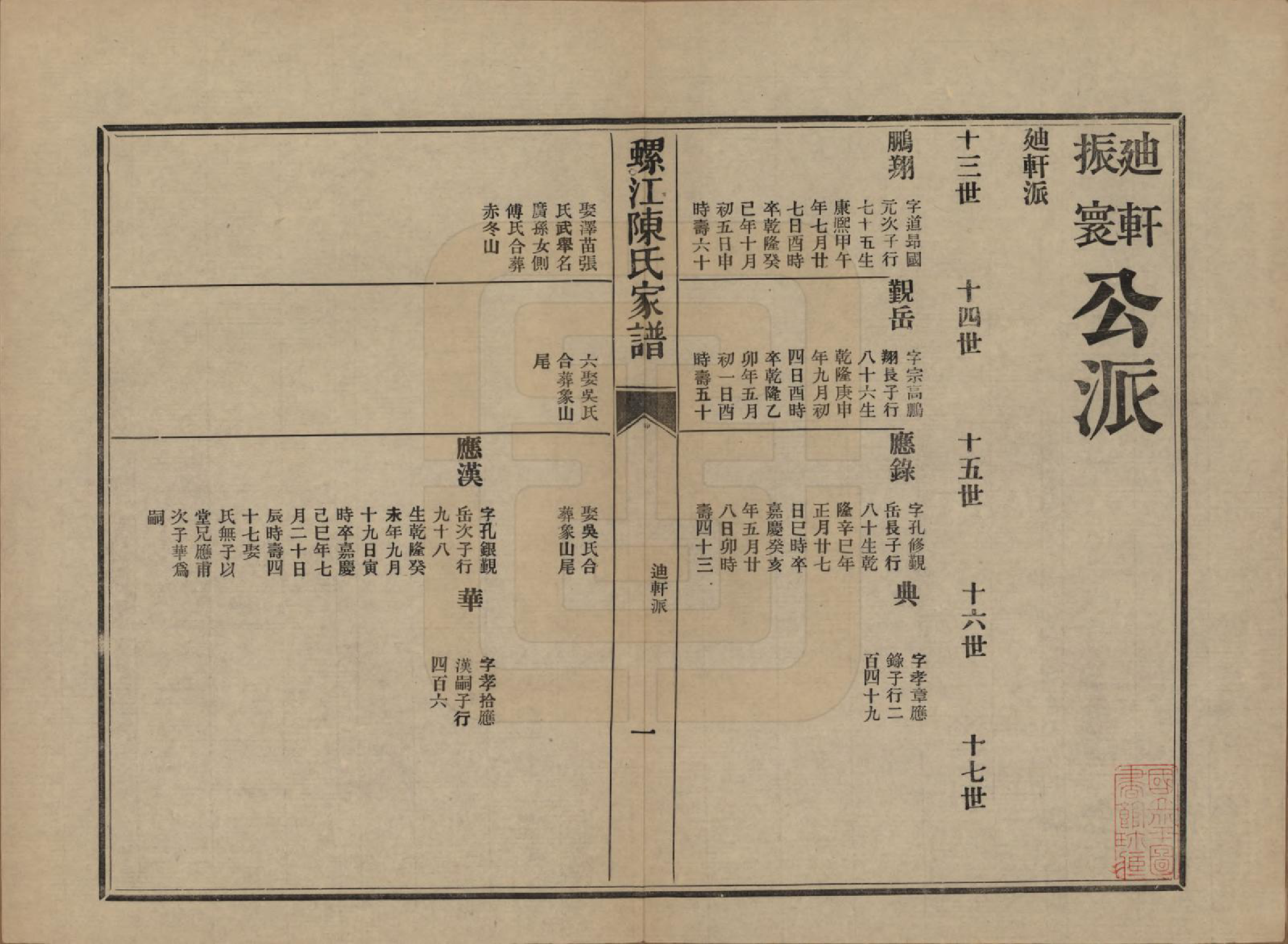 GTJP0130.陈.福建福州.螺江陈氏家谱不分卷.民国二十一年（1932）_008.pdf_第1页