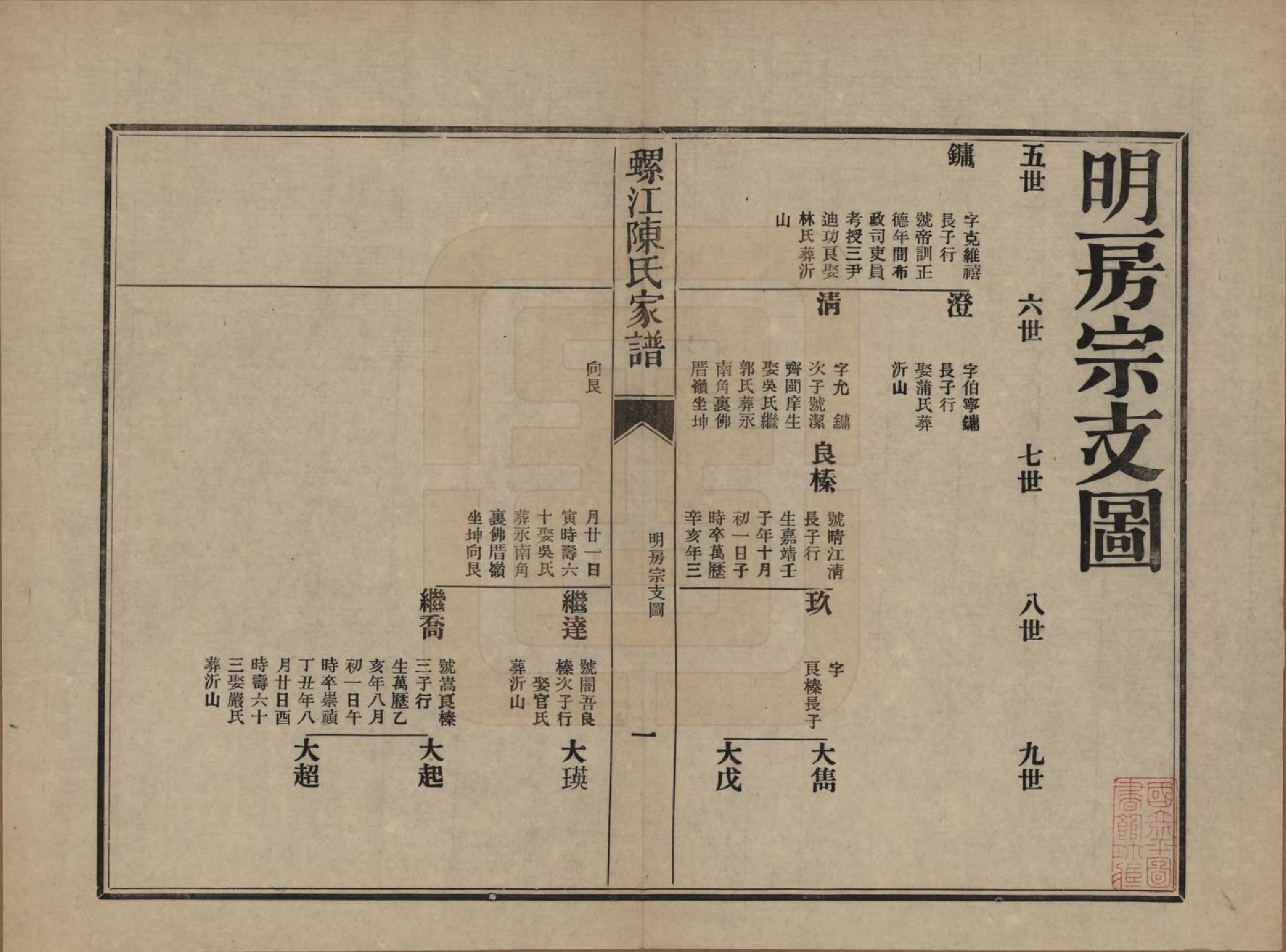 GTJP0130.陈.福建福州.螺江陈氏家谱不分卷.民国二十一年（1932）_022.pdf_第1页