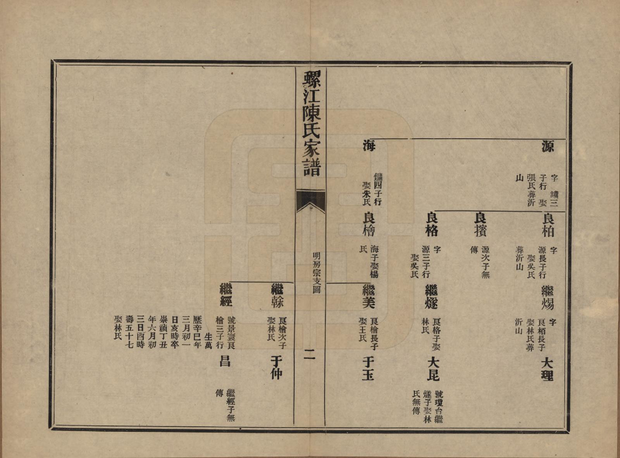 GTJP0130.陈.福建福州.螺江陈氏家谱不分卷.民国二十一年（1932）_022.pdf_第2页