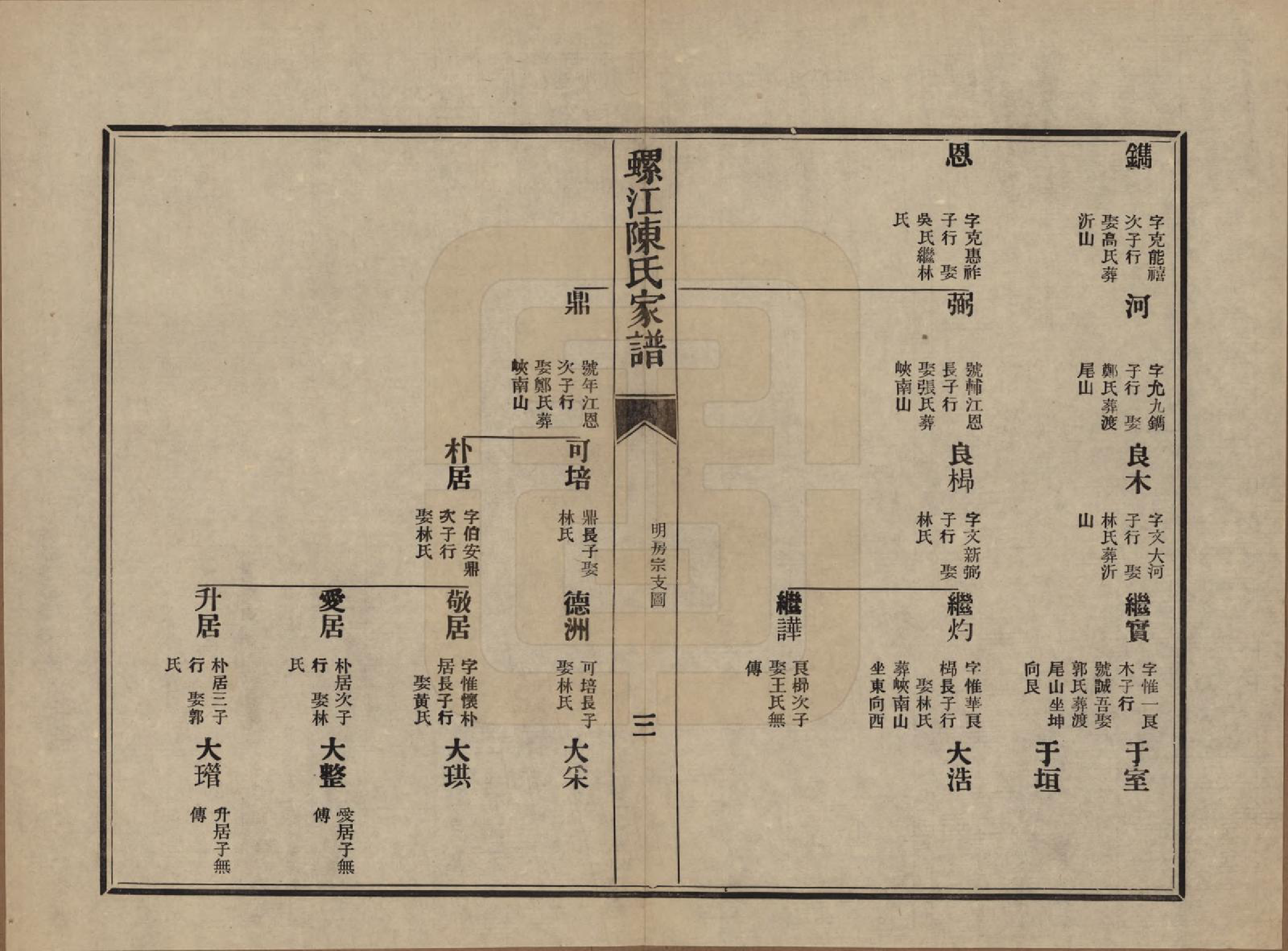 GTJP0130.陈.福建福州.螺江陈氏家谱不分卷.民国二十一年（1932）_022.pdf_第3页