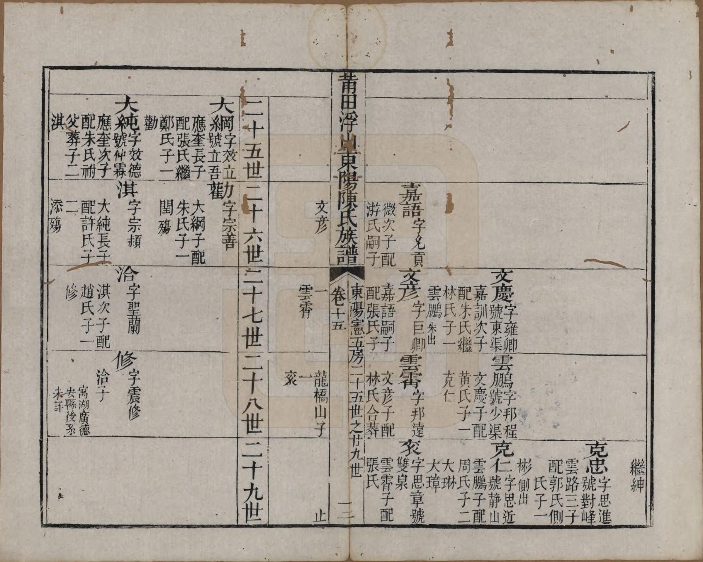 GTJP0208.陈.福建莆田.莆田浮山东洋陈氏族谱十六卷卷首一卷.清嘉庆二十二年（1817）_015.pdf_第3页