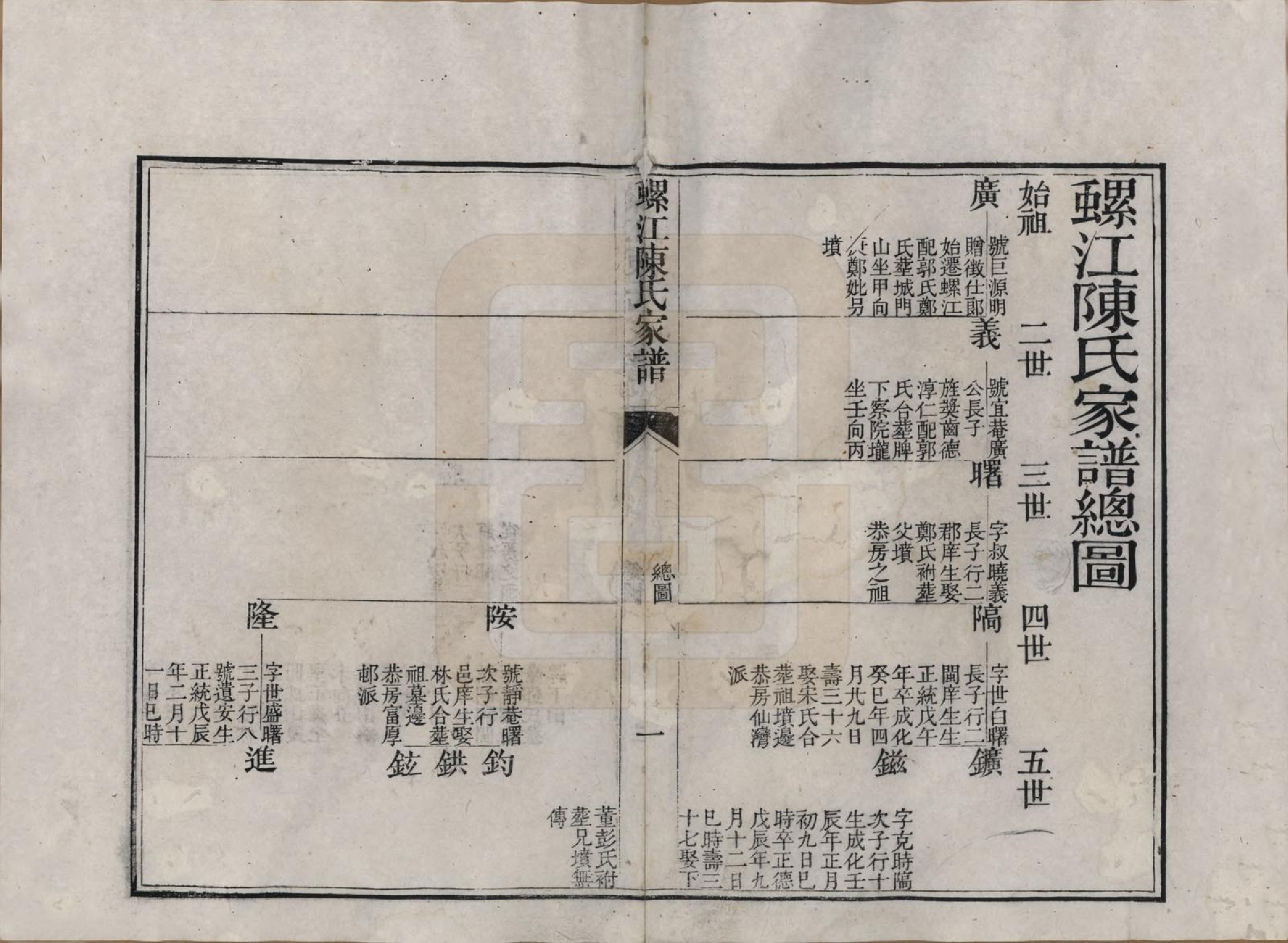 GTJP0209.陈.福建福州.螺江陈氏家谱不分卷.清嘉庆二十五年（1820）_005.pdf_第1页