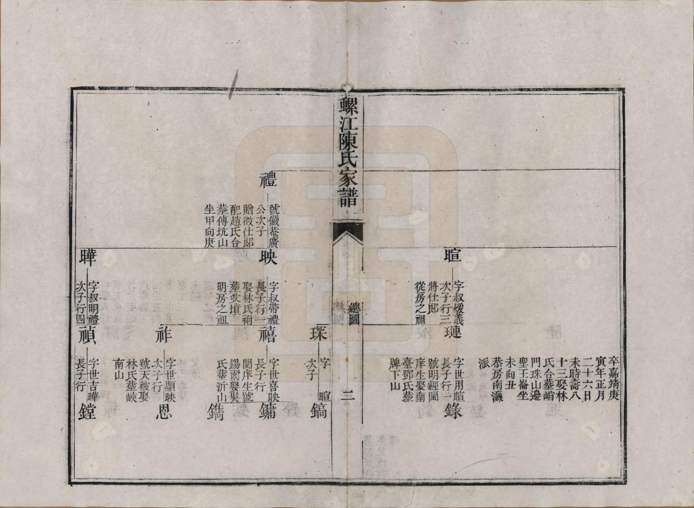 GTJP0209.陈.福建福州.螺江陈氏家谱不分卷.清嘉庆二十五年（1820）_005.pdf_第2页