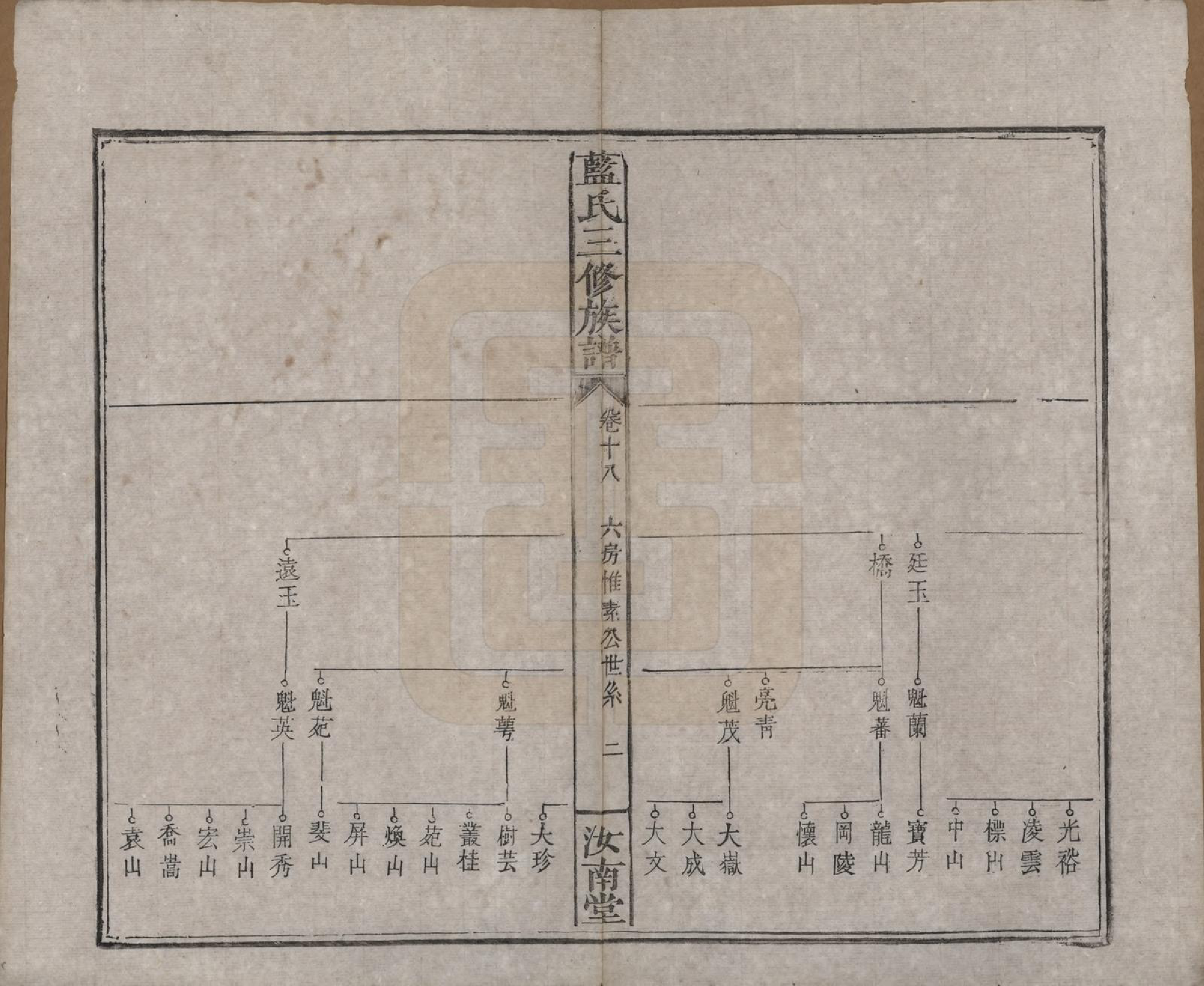 GTJP0753.蓝.福建.蓝氏三修族谱十八卷卷首一卷卷末一卷.清道光二十九年（1849）_018.pdf_第2页