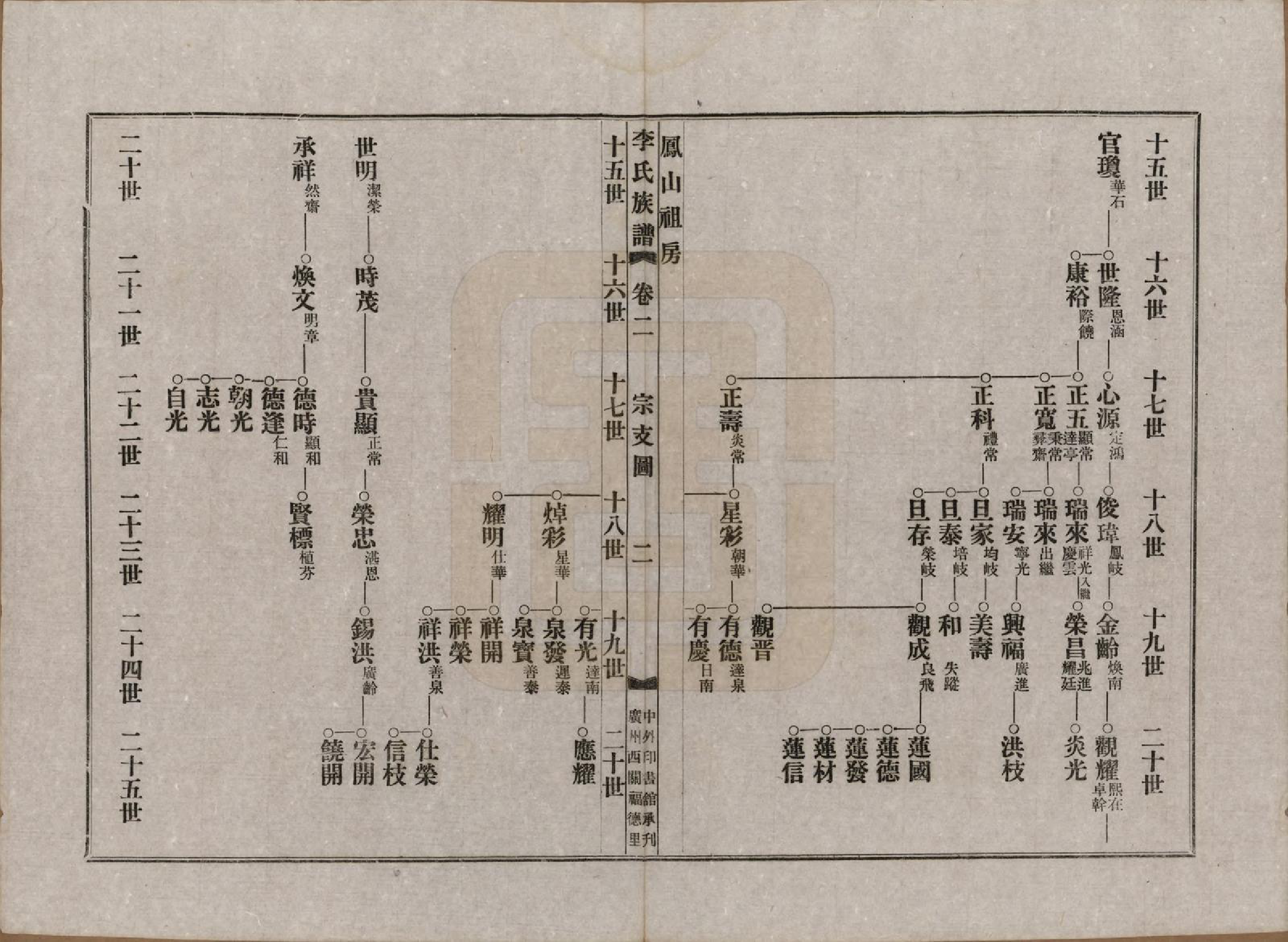 GTJP0819.李.福建泰宁.泰宁李氏族谱八卷.民国三年（1914）_002.pdf_第2页