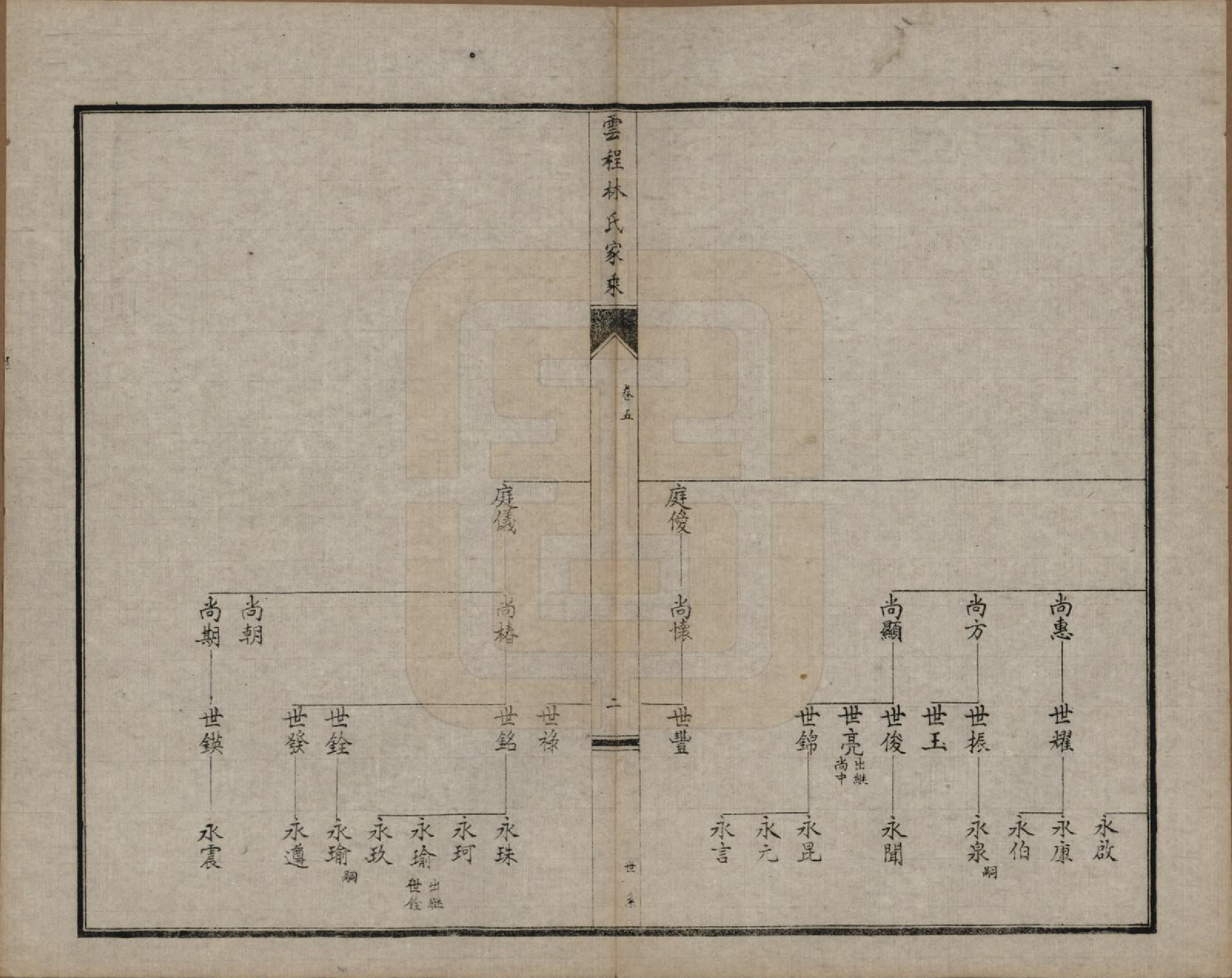 GTJP0888.林.福建闽侯.侯官云程林氏家乘.民国二十七年（1938）_005.pdf_第2页